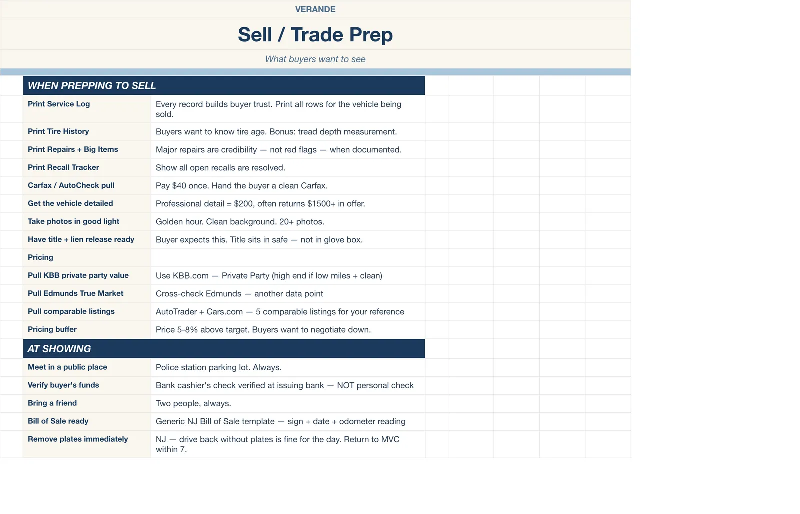 Car Maintenance Log, Sell Or Trade Prep