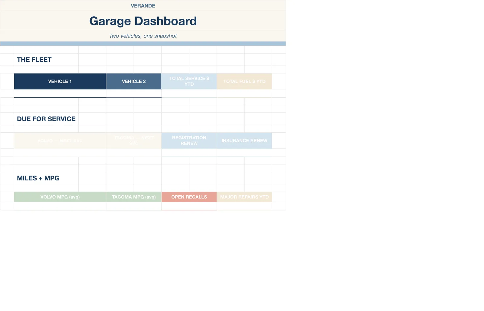 Car Maintenance Log, Garage Dashboard