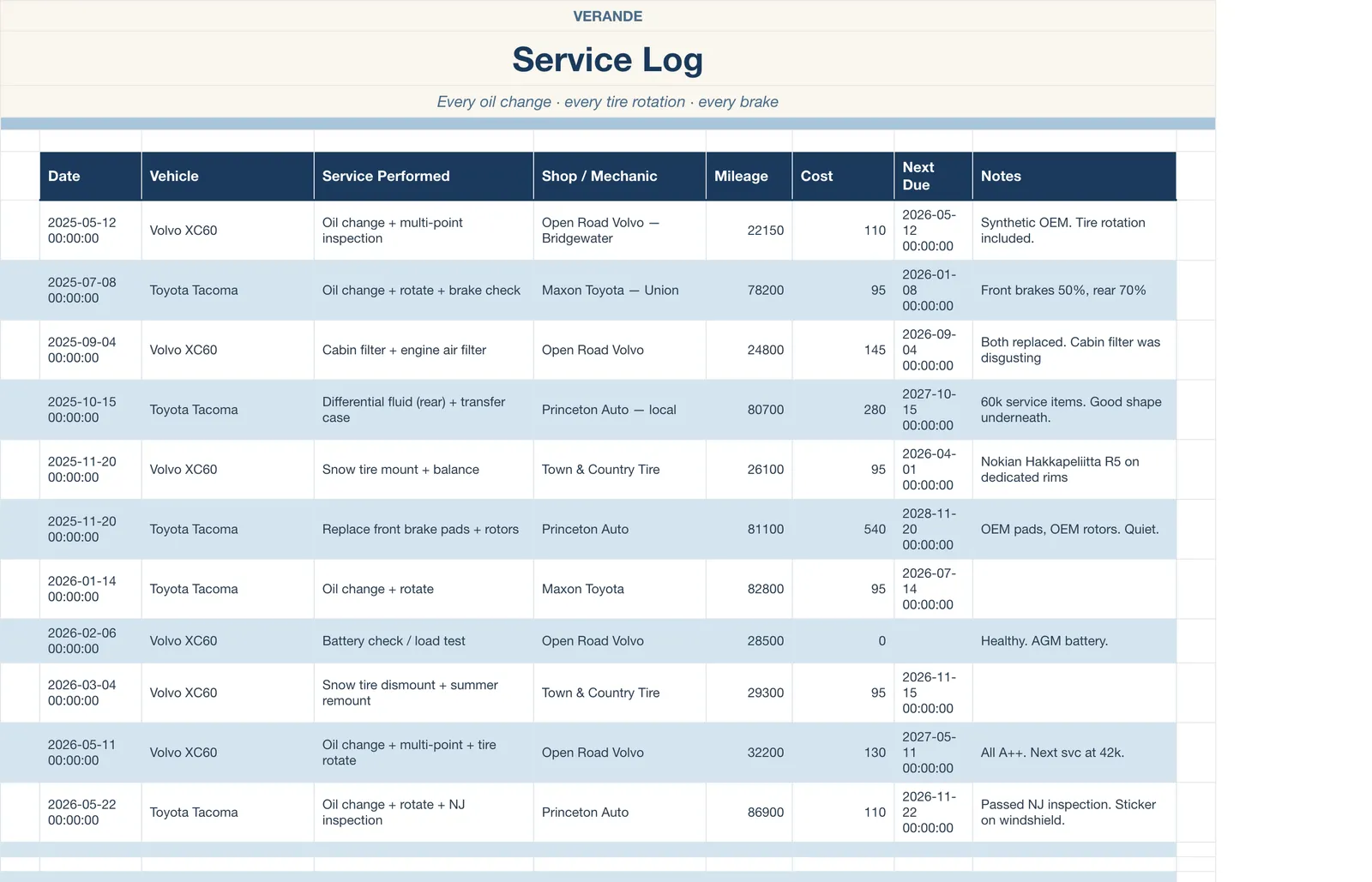 Car Maintenance Log, Service Log