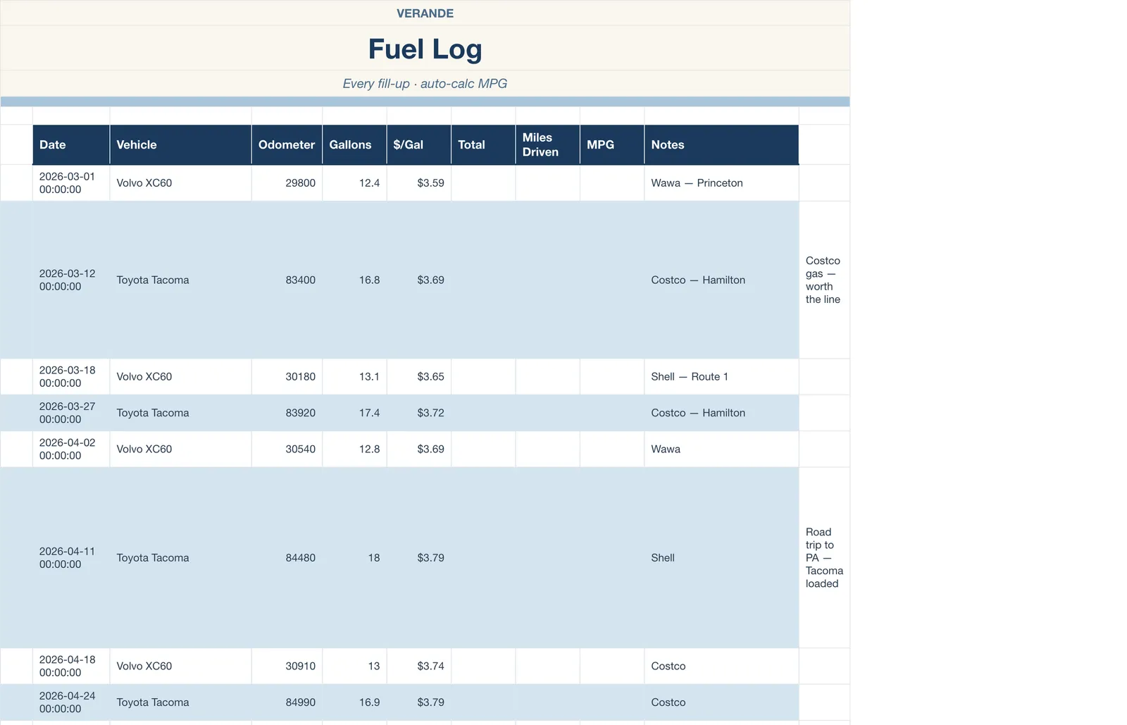 Car Maintenance Log, Fuel Log