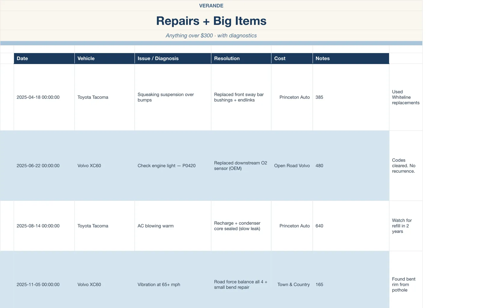 Car Maintenance Log, Repairs & Big Items