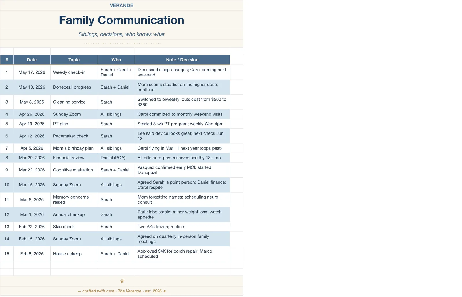 Caregiver Binder Aging Parent, Family Communication