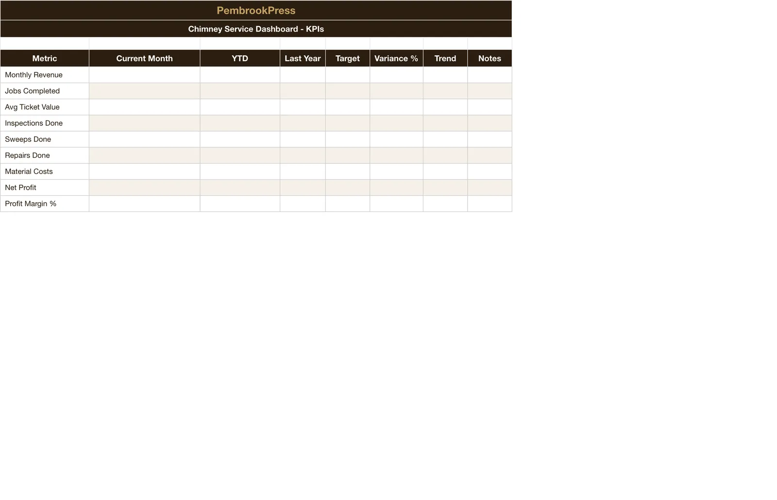 Chimney Sweep Fireplace Service, Dashboard