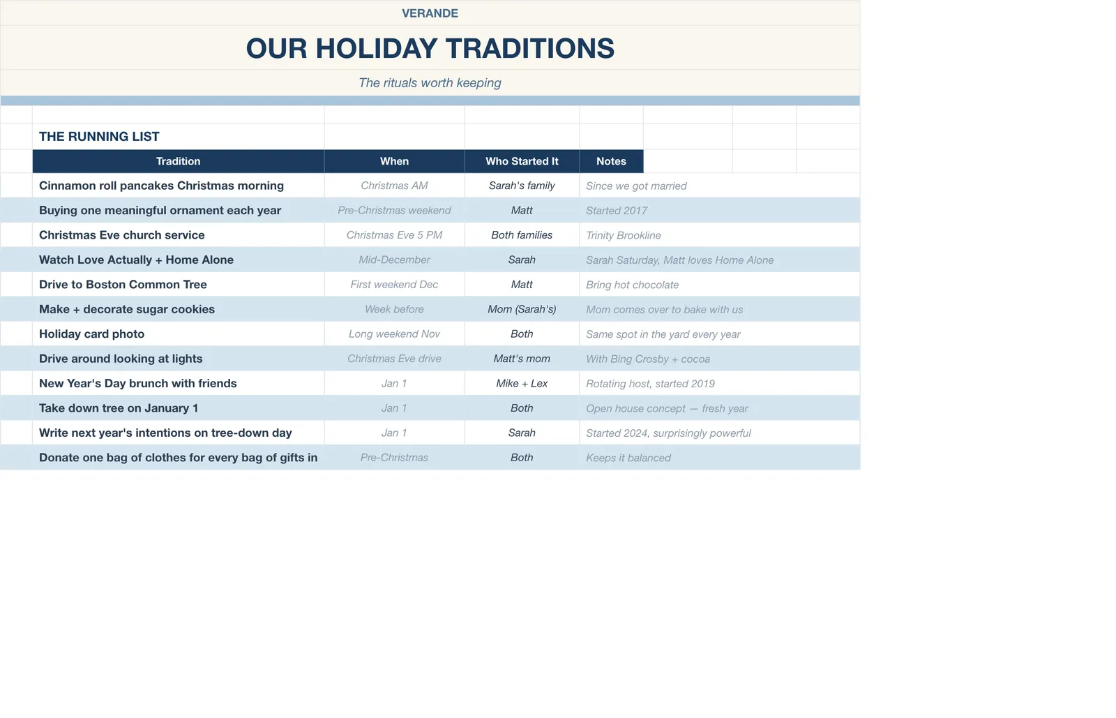 Christmas Holiday Planner, Holiday Traditions
