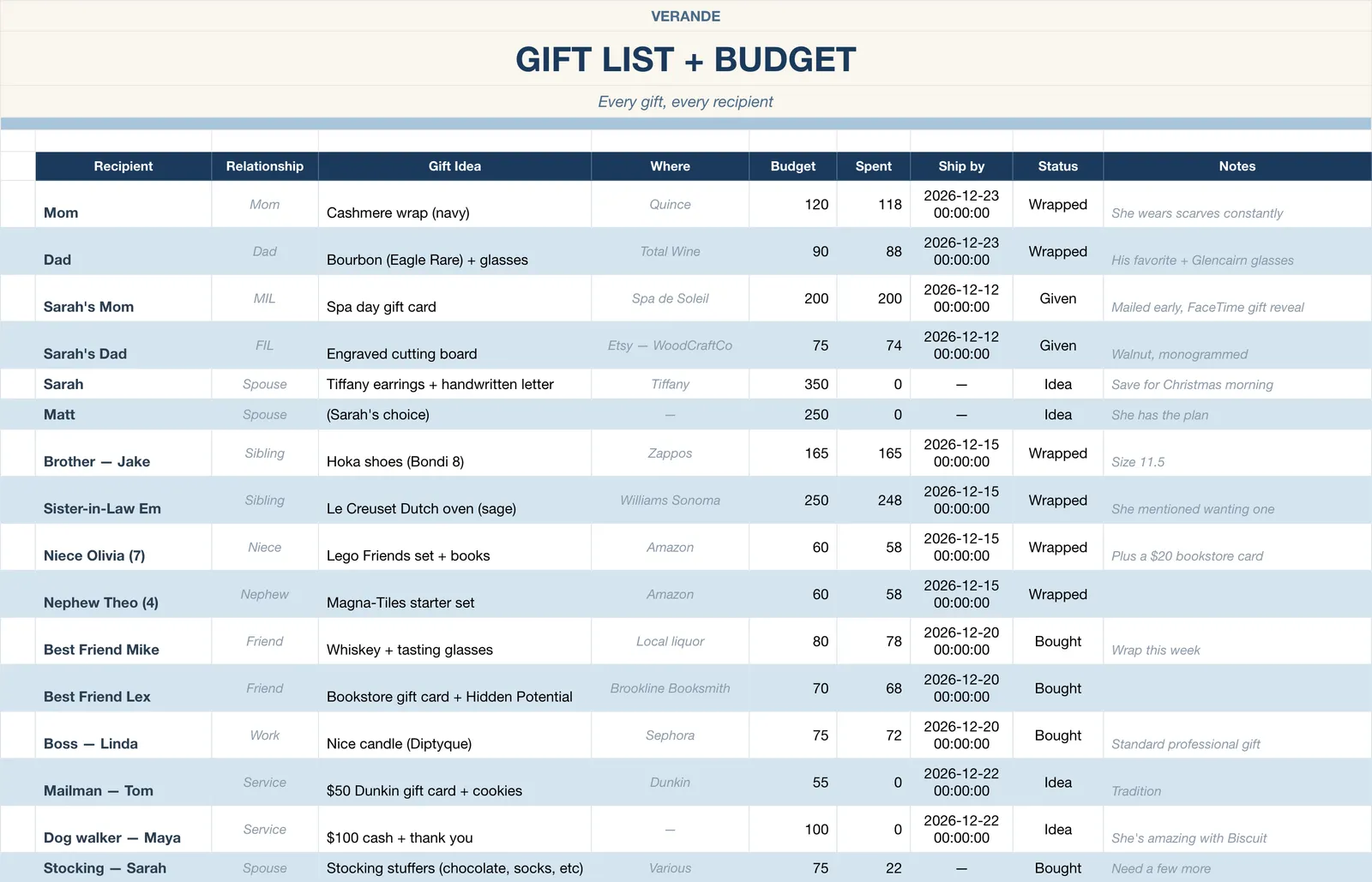 Christmas Holiday Planner, Gift List & Budget