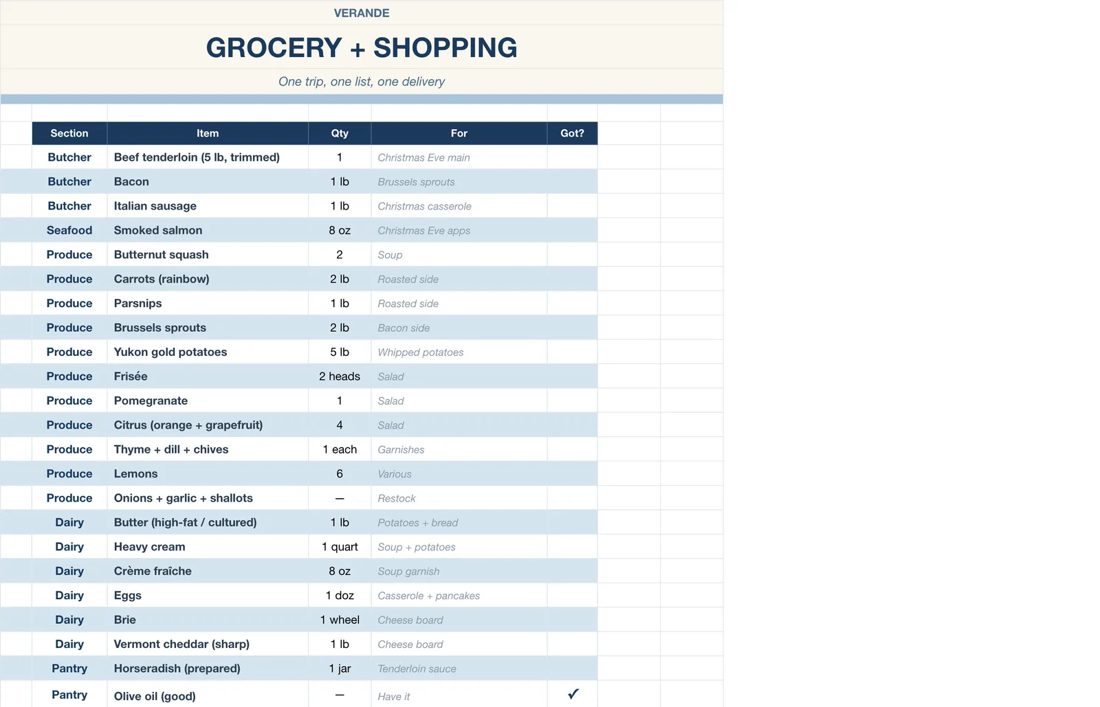 Christmas Holiday Planner, Grocery & Shopping