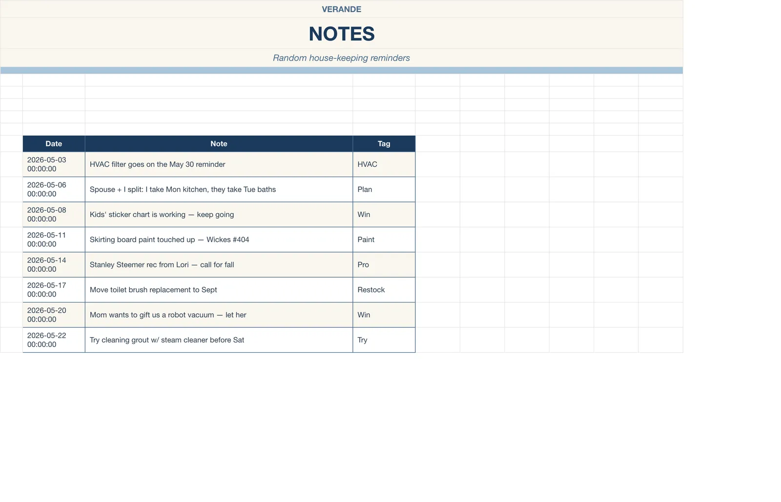 Cleaning Schedule, Notes