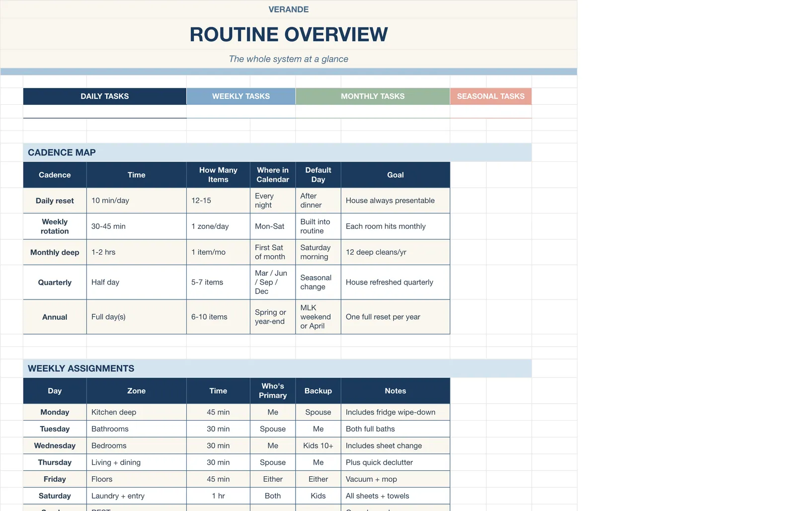 Cleaning Schedule, Routine Overview