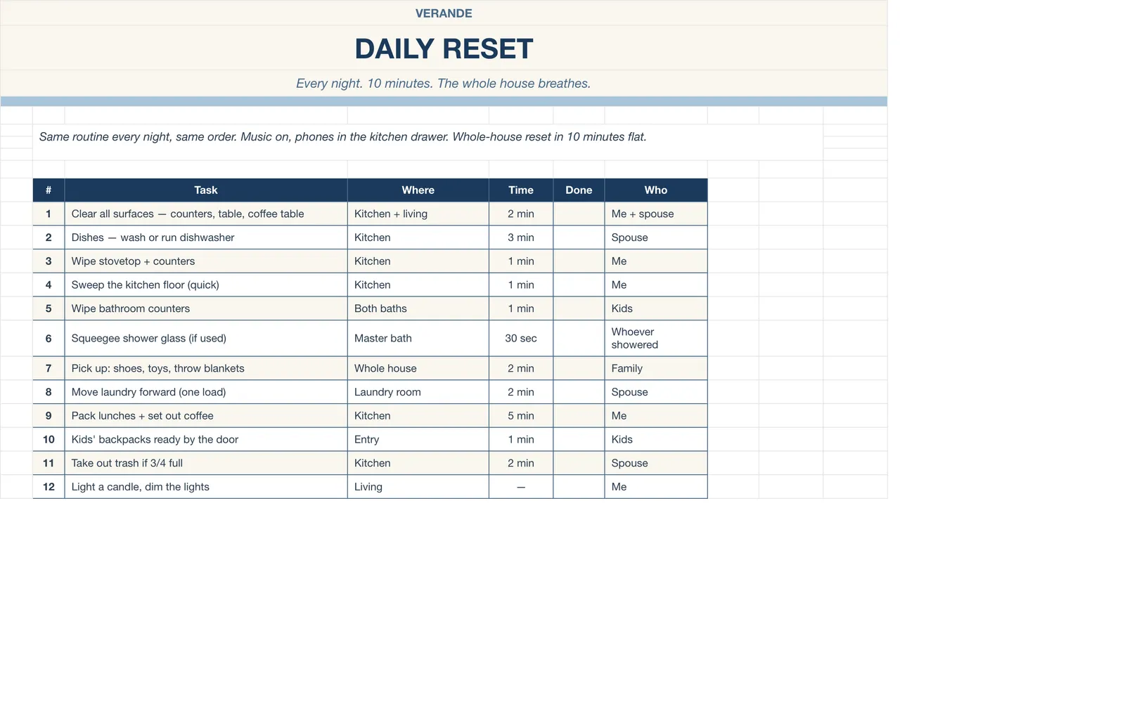 Cleaning Schedule, Daily Reset