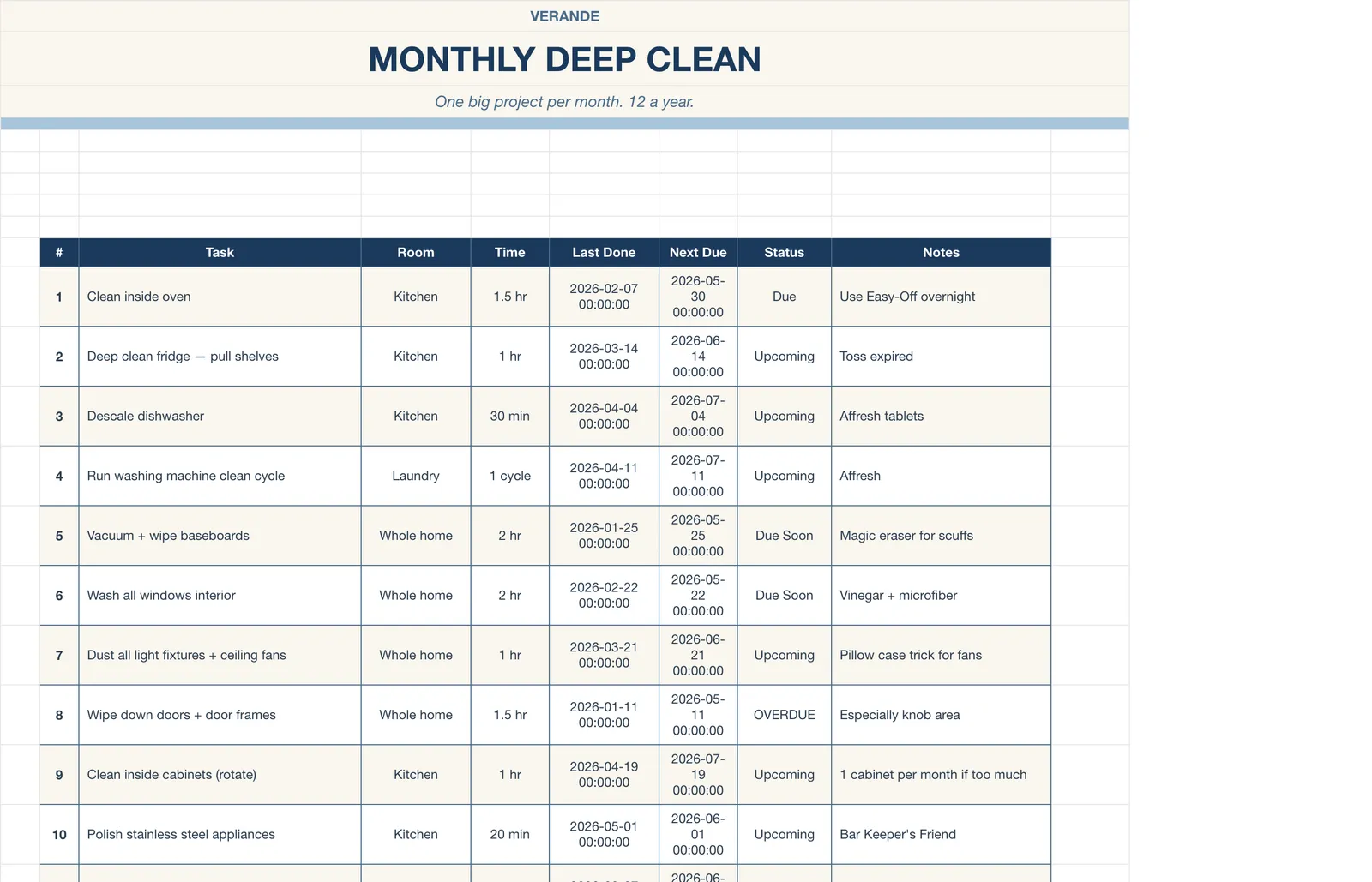 Cleaning Schedule, Monthly Deep Clean