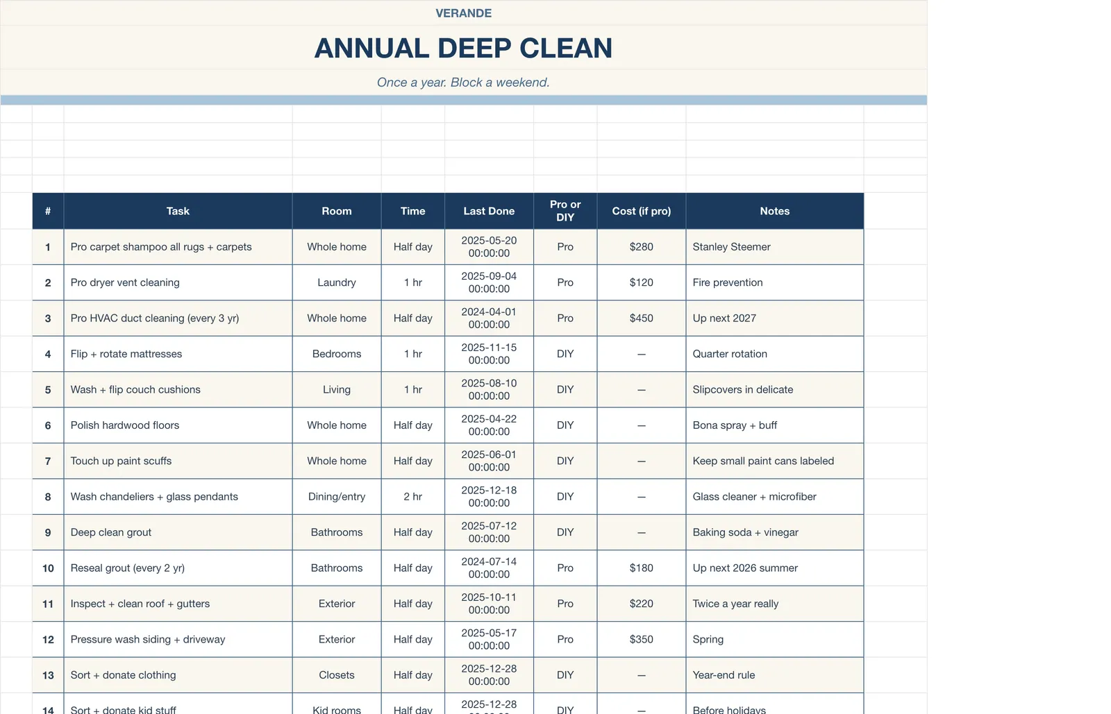 Cleaning Schedule, Annual Deep Clean