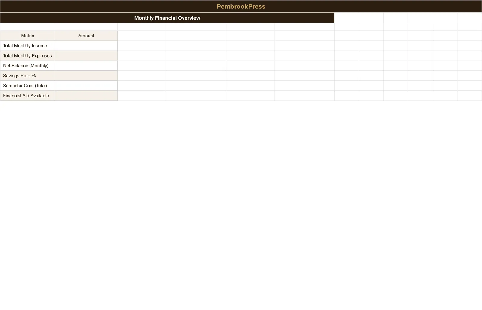 College Student Budget Expense, Dashboard