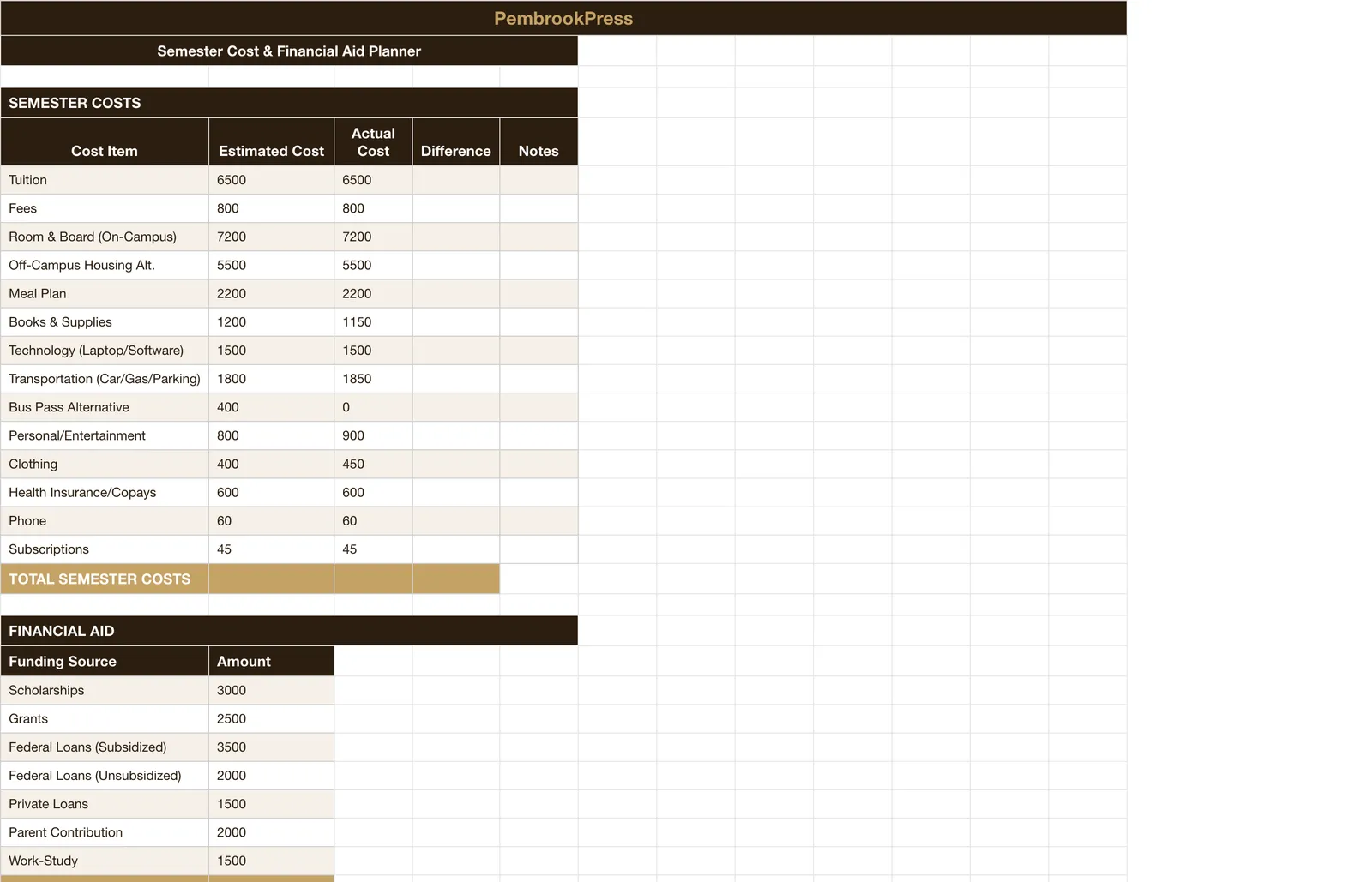 College Student Budget Expense, Semester Cost Planner