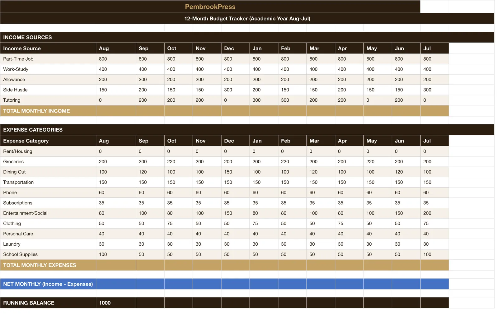 College Student Budget Expense, Monthly Budget Tracker