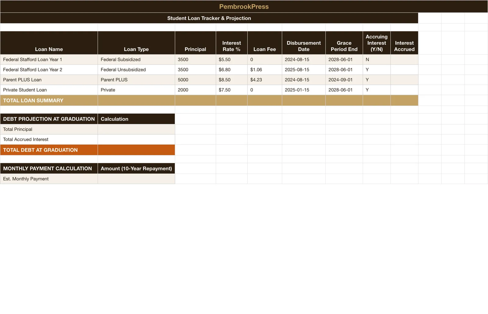 College Student Budget Expense, Student Loan Tracker