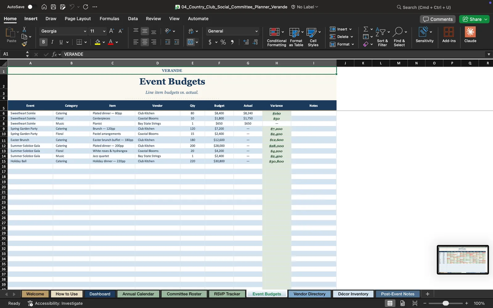 Country Club, Event Budgets