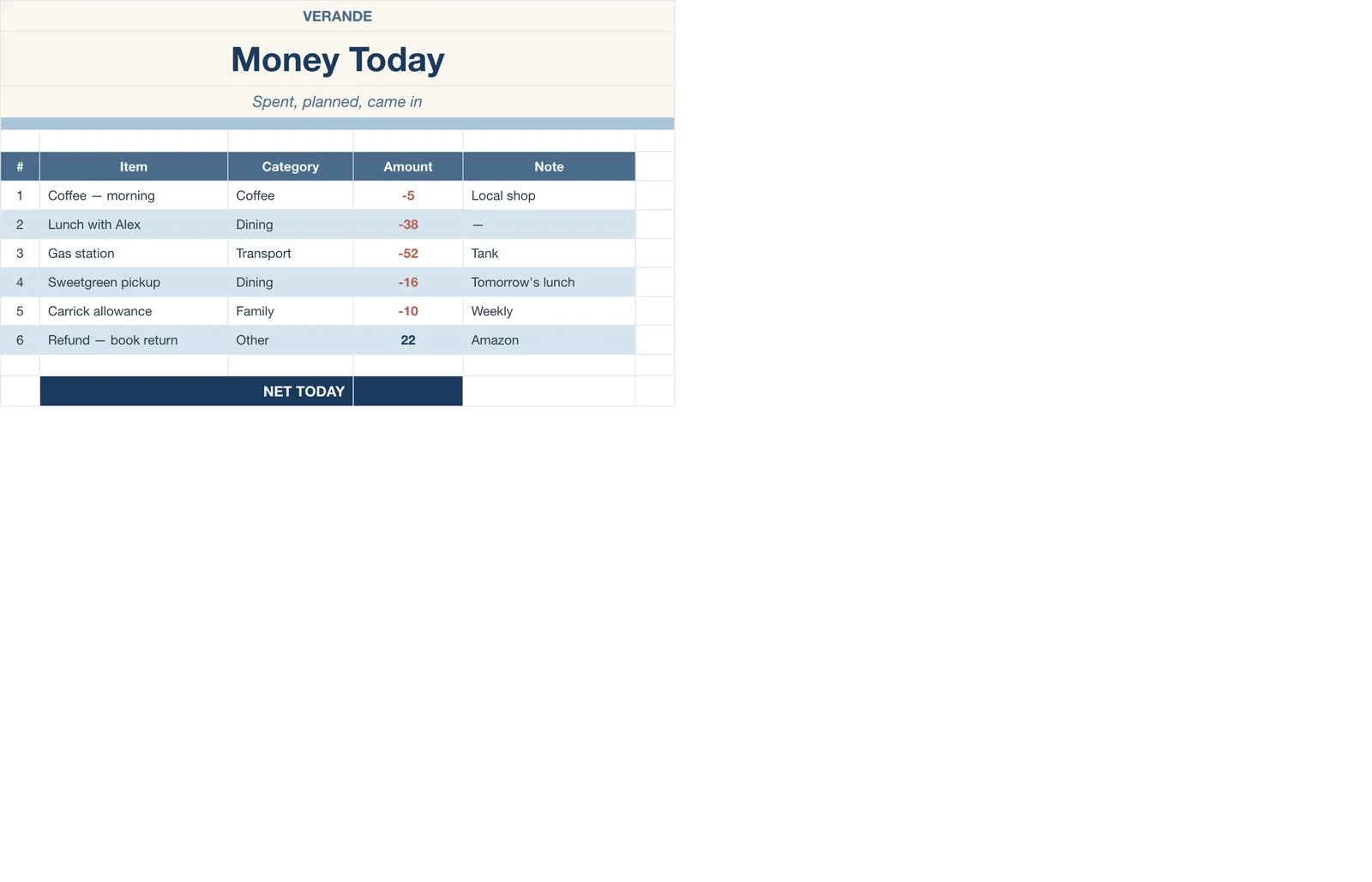 Daily Planner, Money Today