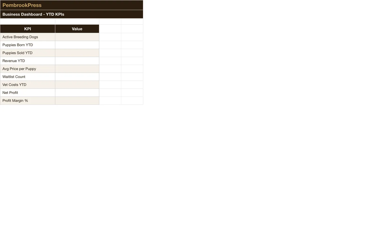 Dog Breeding Business Toolkit, Dashboard