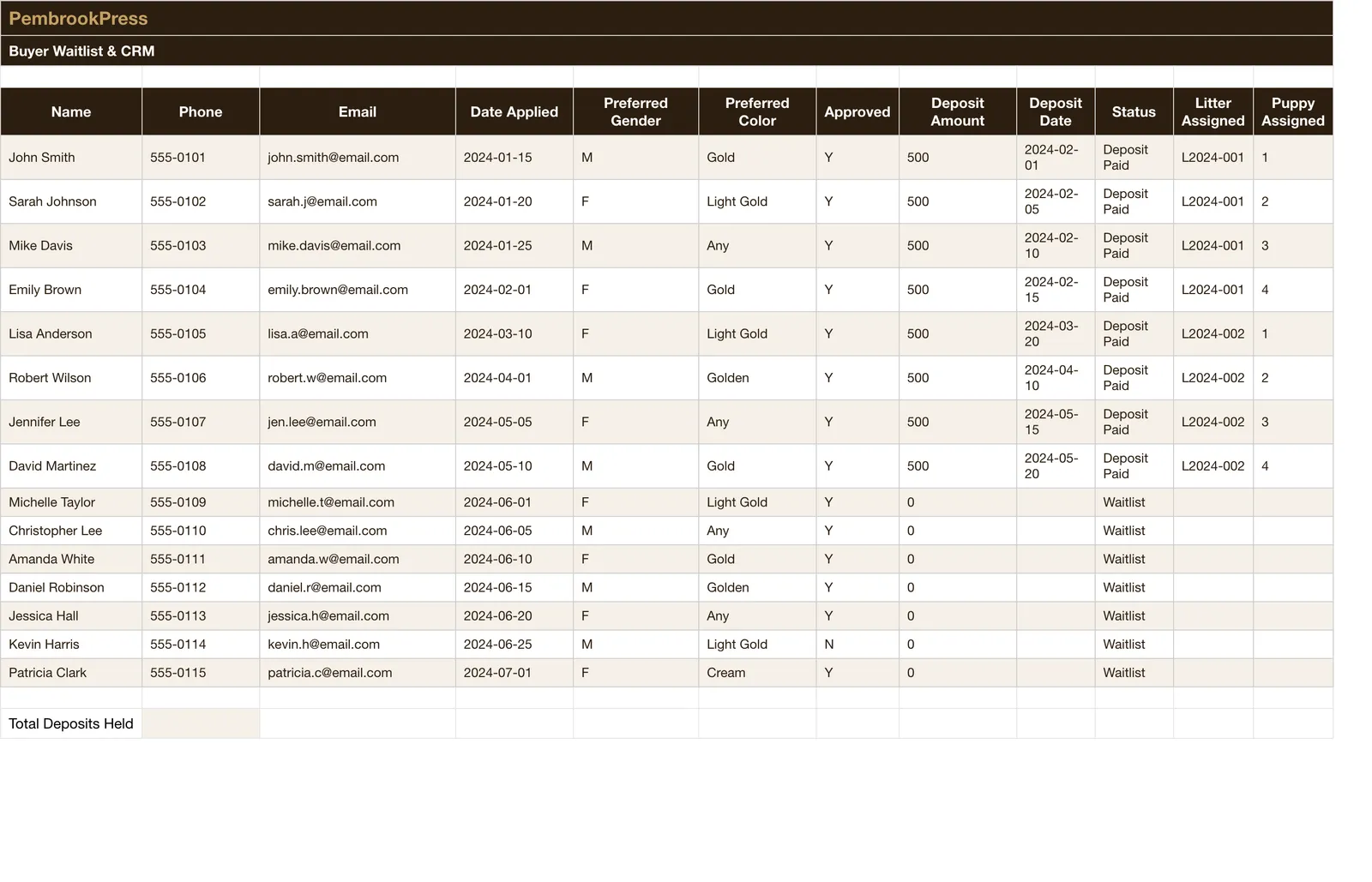 Dog Breeding Business Toolkit, Buyer Waitlist & Crm