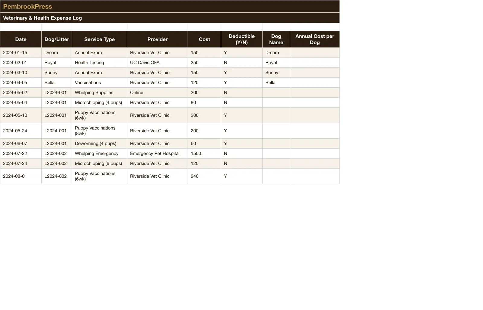Dog Breeding Business Toolkit, Veterinary & Health Expense Log