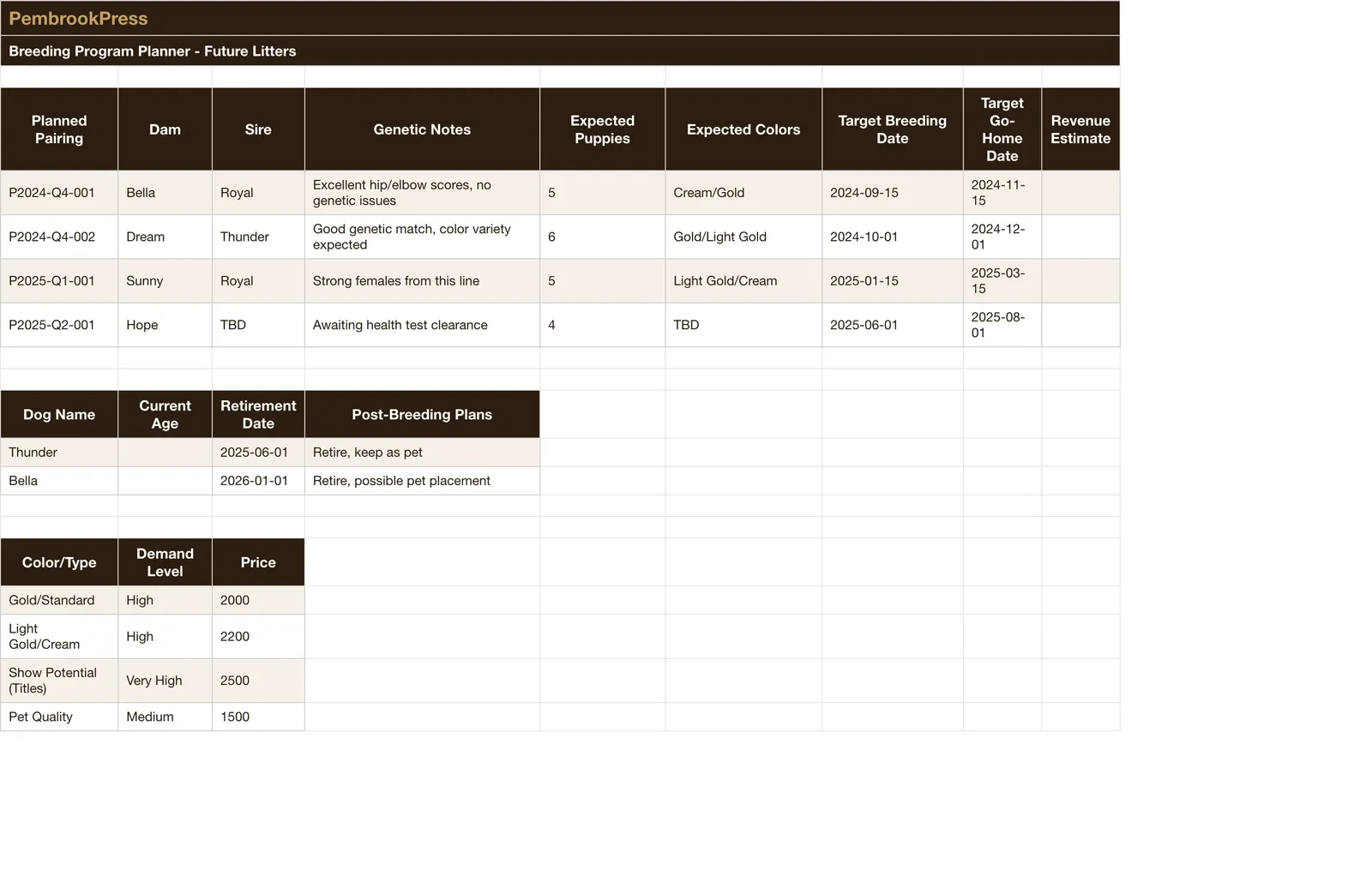 Dog Breeding Business Toolkit, Breeding Program Planner