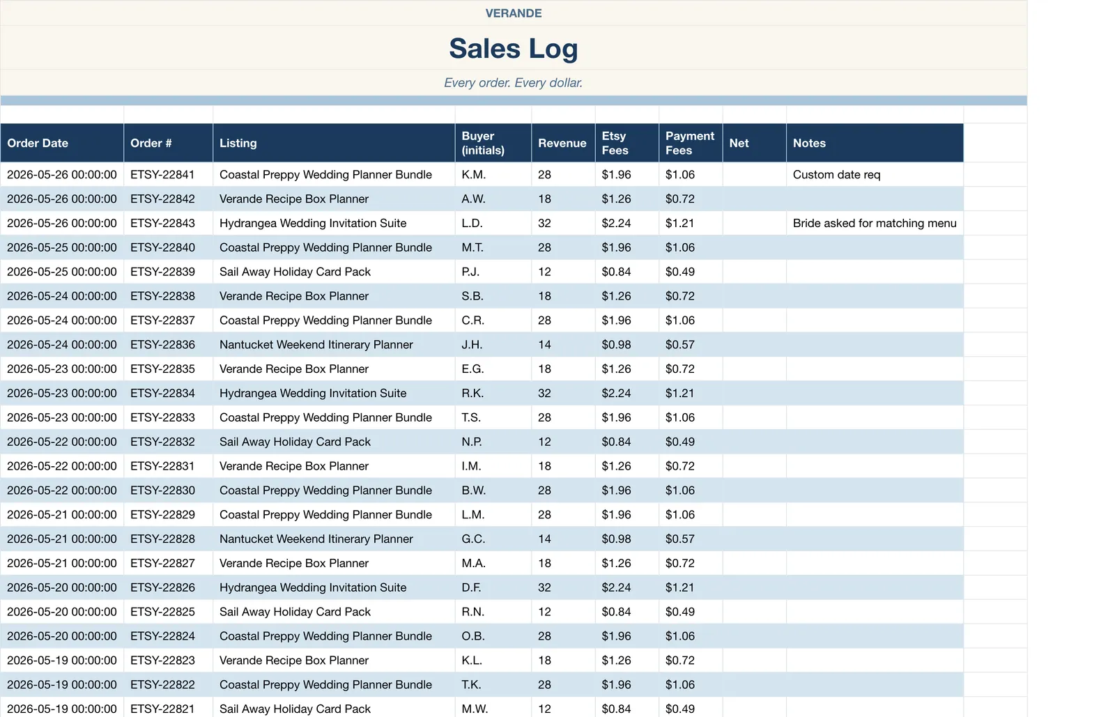 Etsy Seller, Sales Log