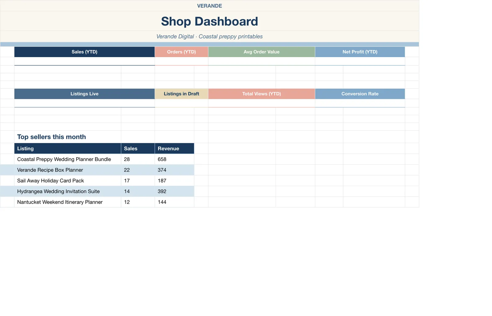 Etsy Seller, Dashboard
