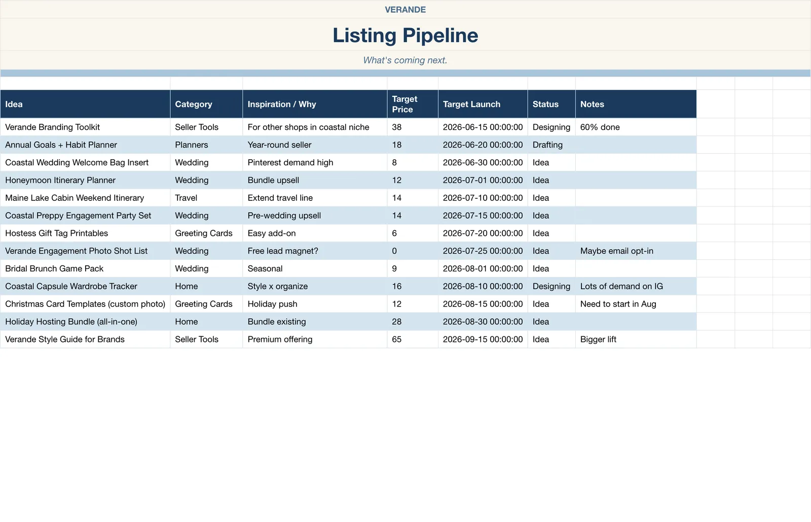 Etsy Seller, Listing Pipeline