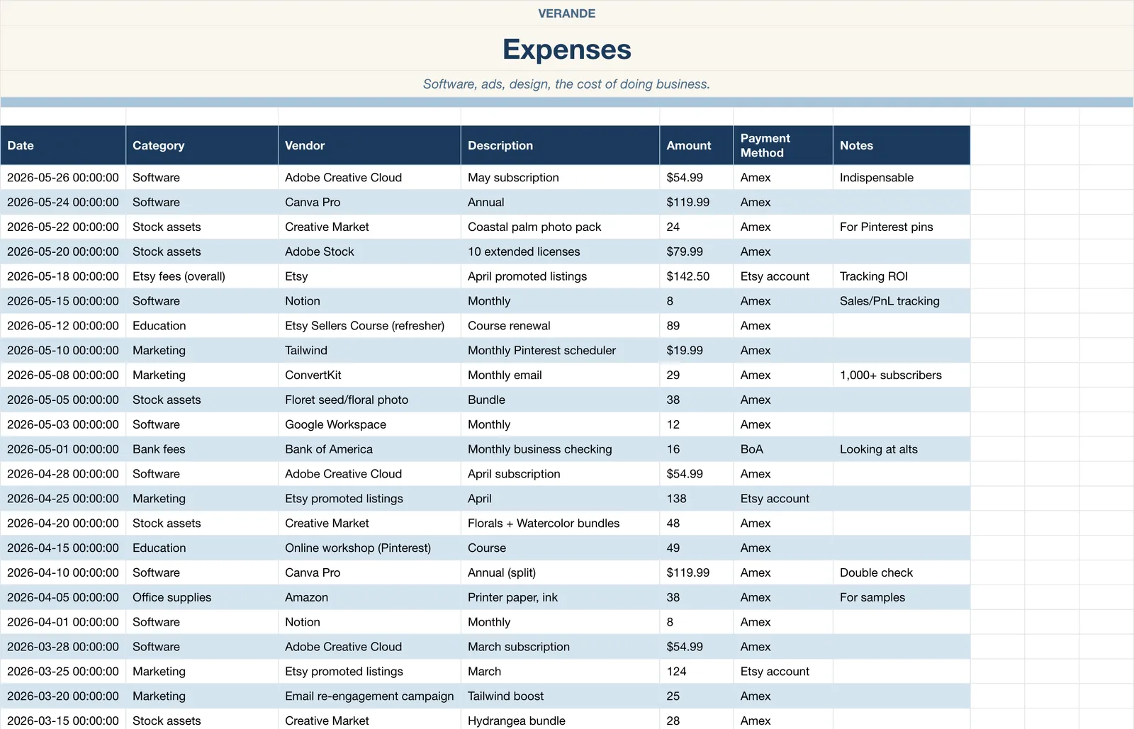 Etsy Seller, Expenses