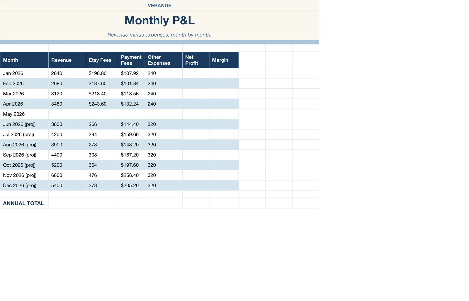 Etsy Seller, Monthly P And L