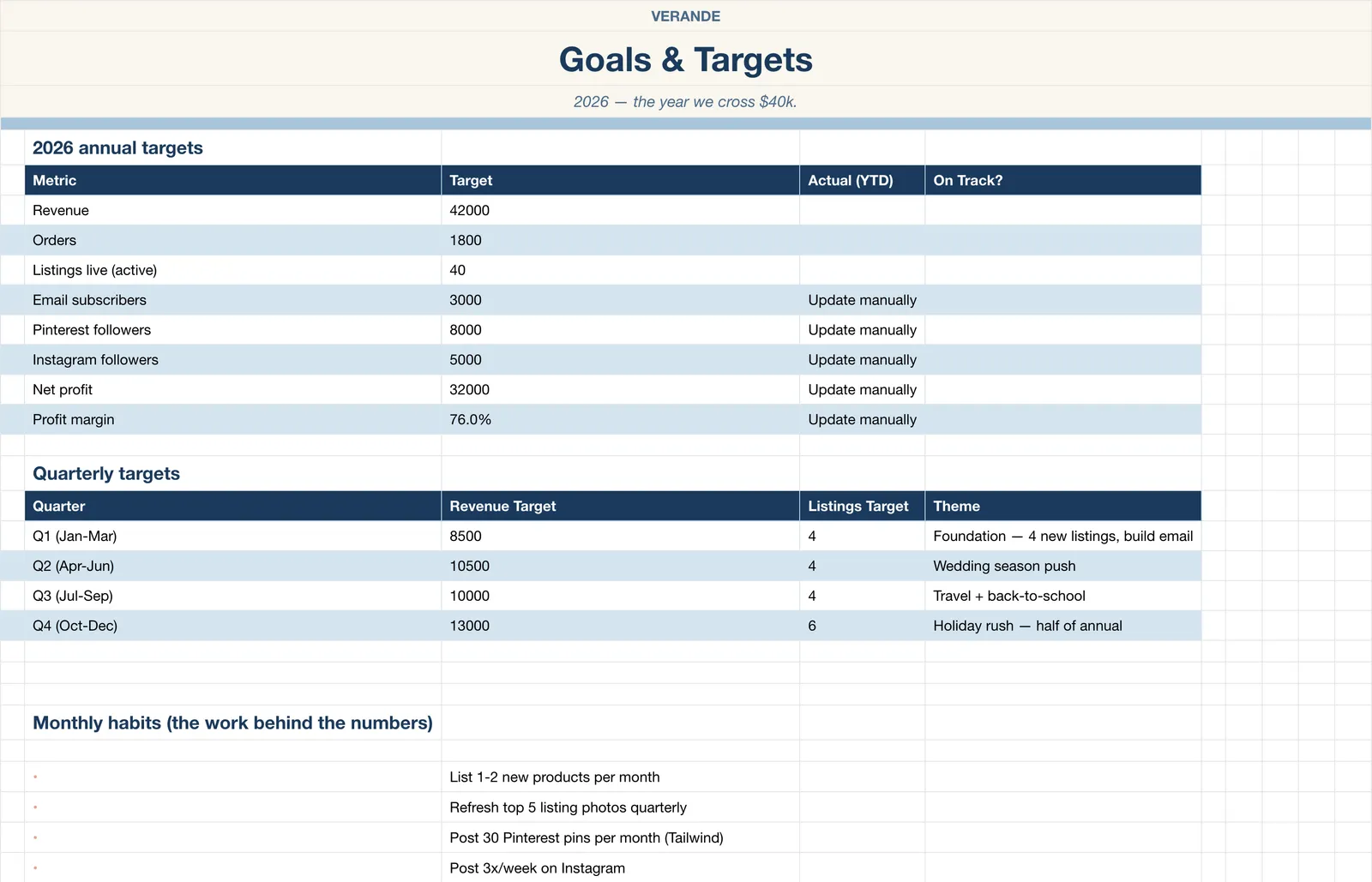 Etsy Seller, Goals And Targets