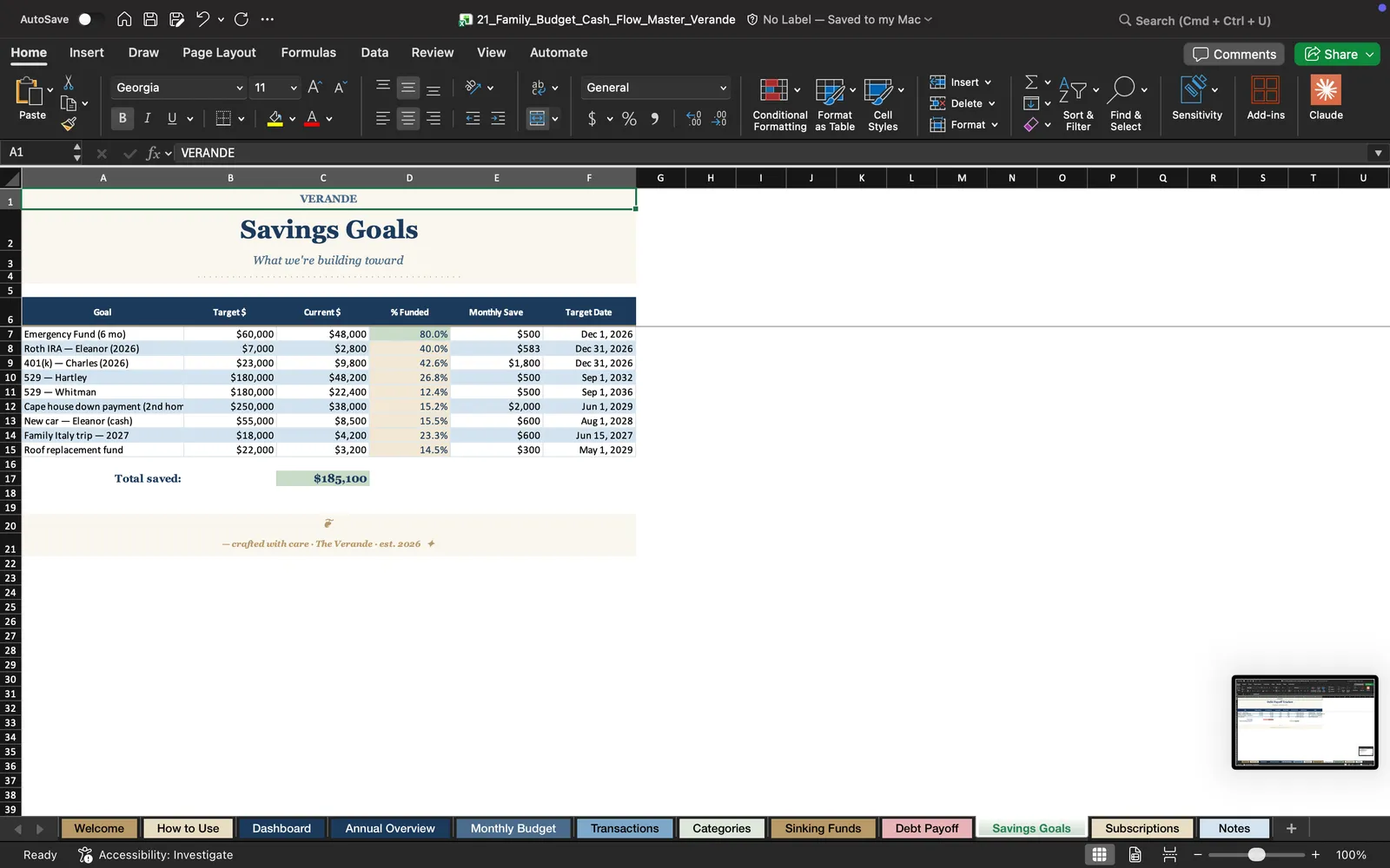 Family Budget Cash Flow, Subscriptions
