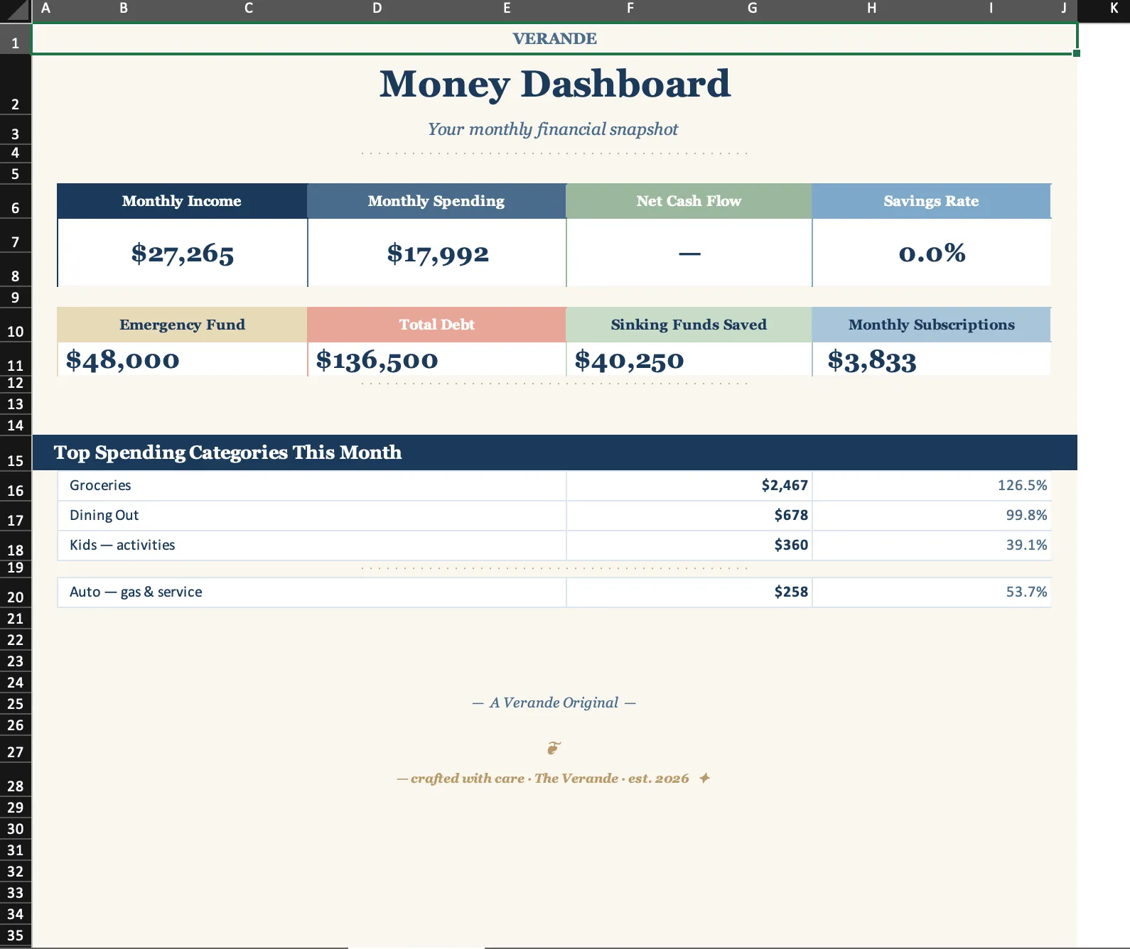Family Budget Cash Flow, Annual Overview