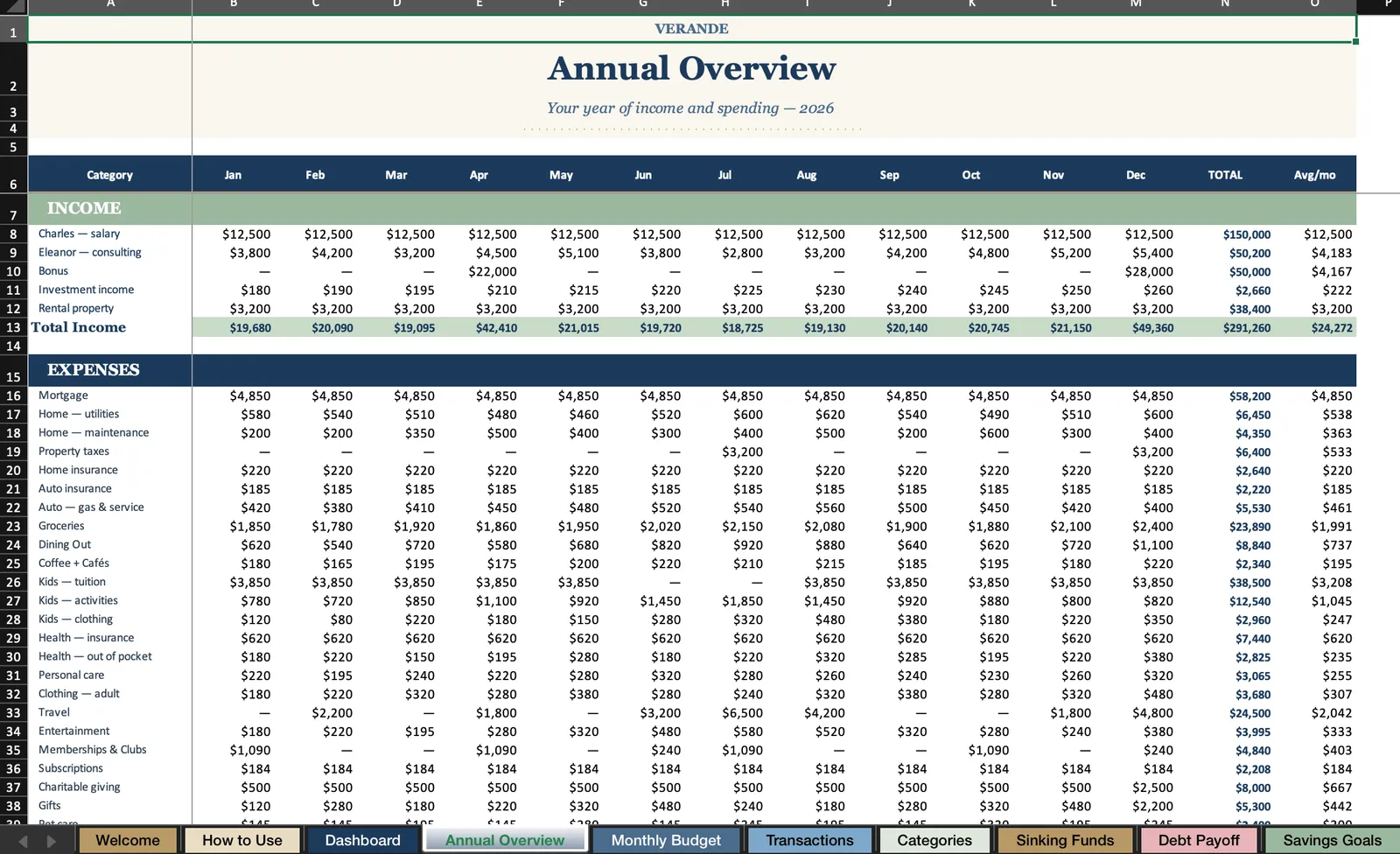 Family Budget Cash Flow, Monthly Budget