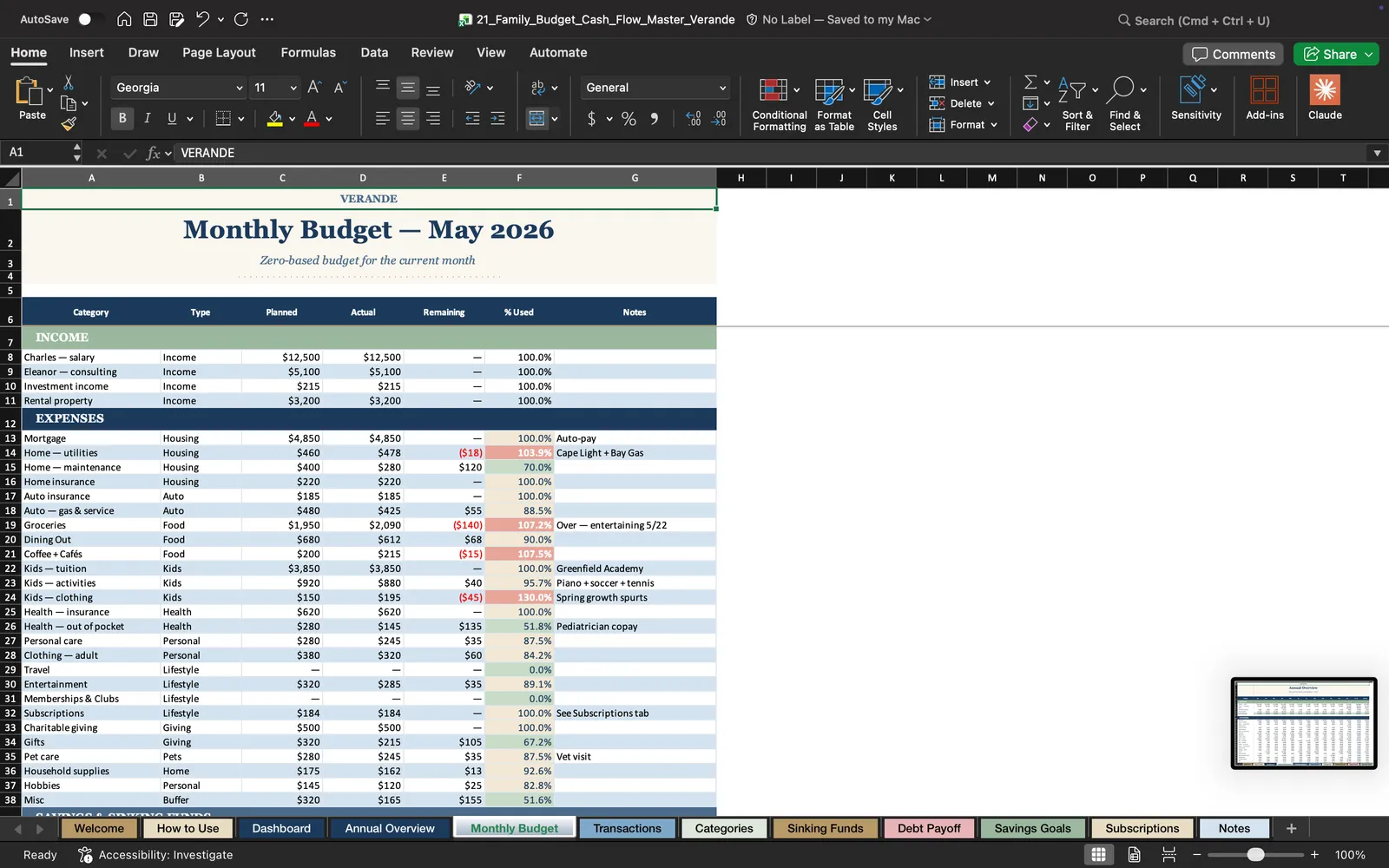 Family Budget Cash Flow, Transactions