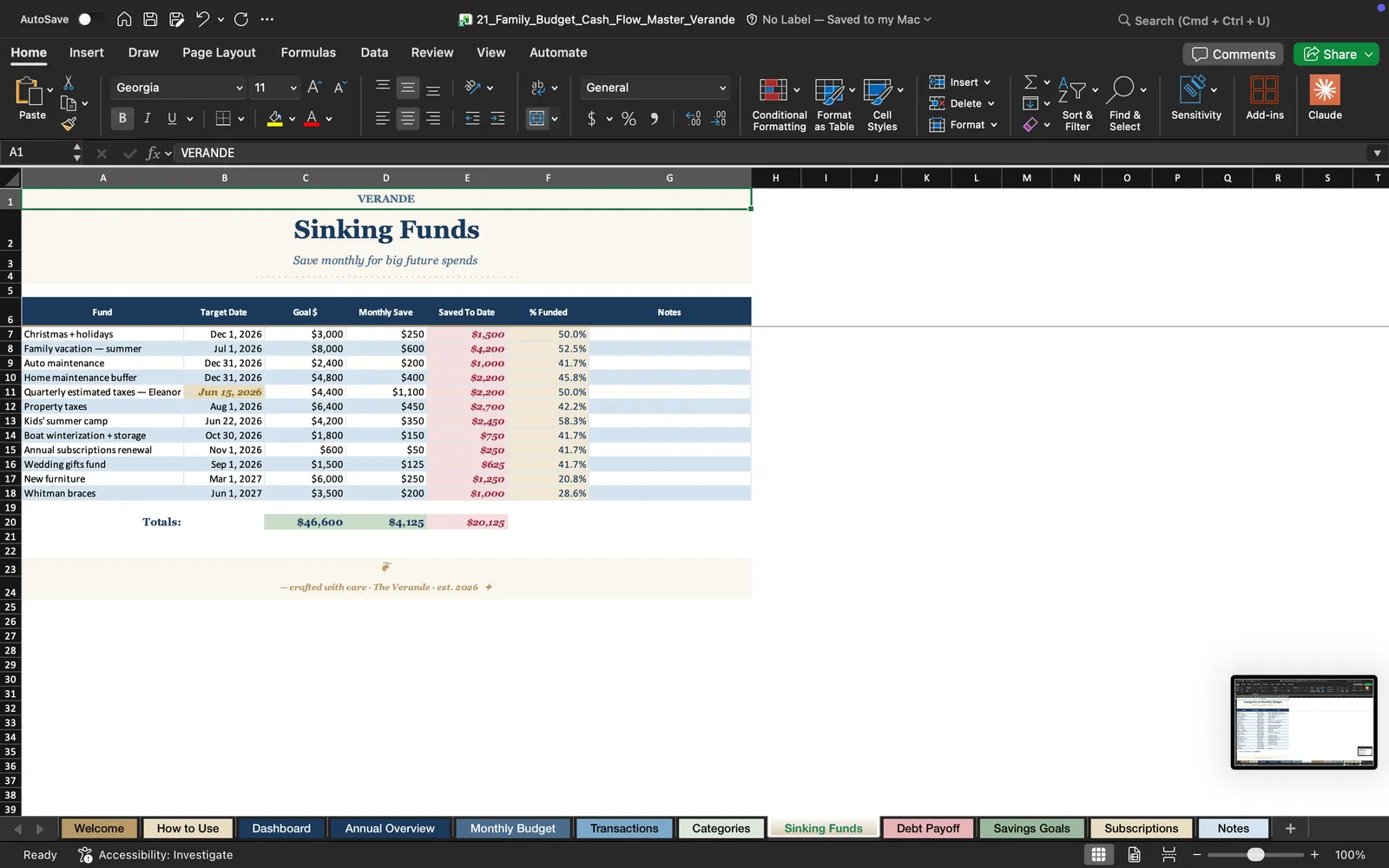 Family Budget Cash Flow, Debt Payoff