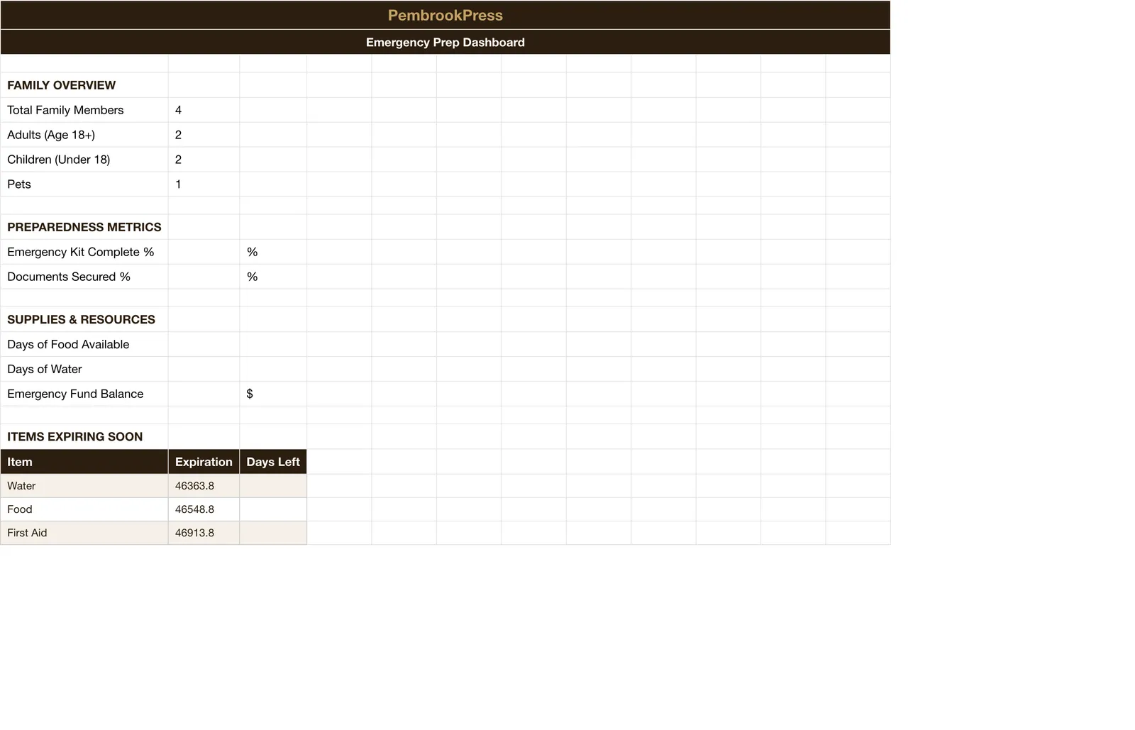 Family Emergency Preparedness Planner, Dashboard