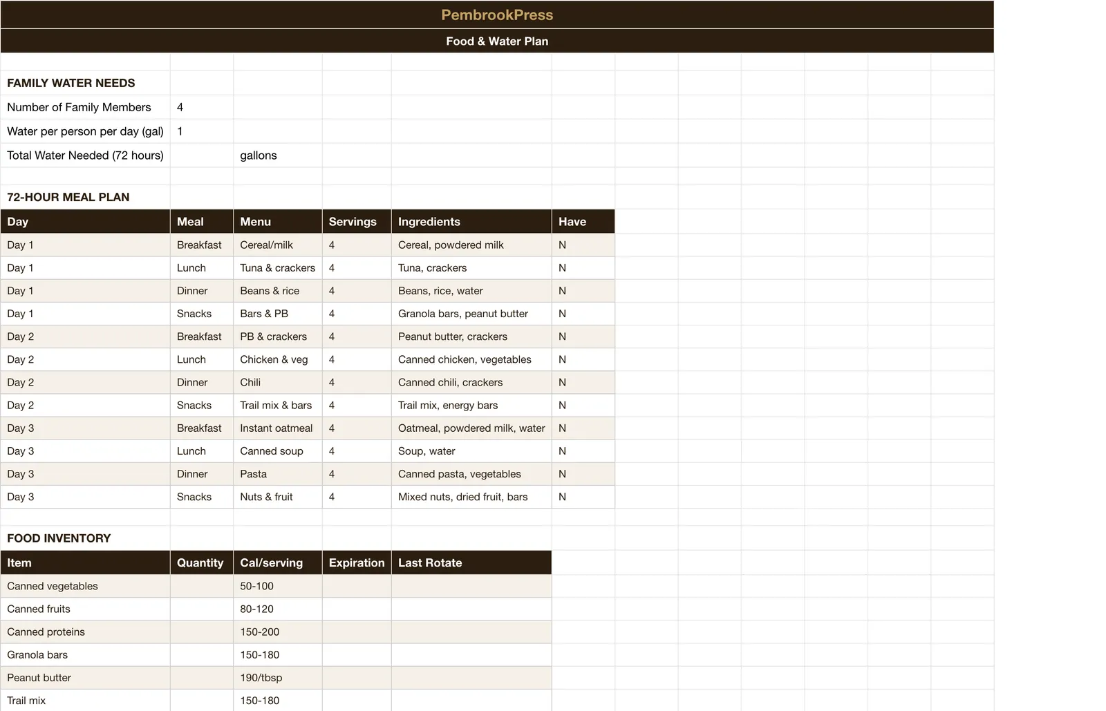 Family Emergency Preparedness Planner, 72-Hour Food & Water