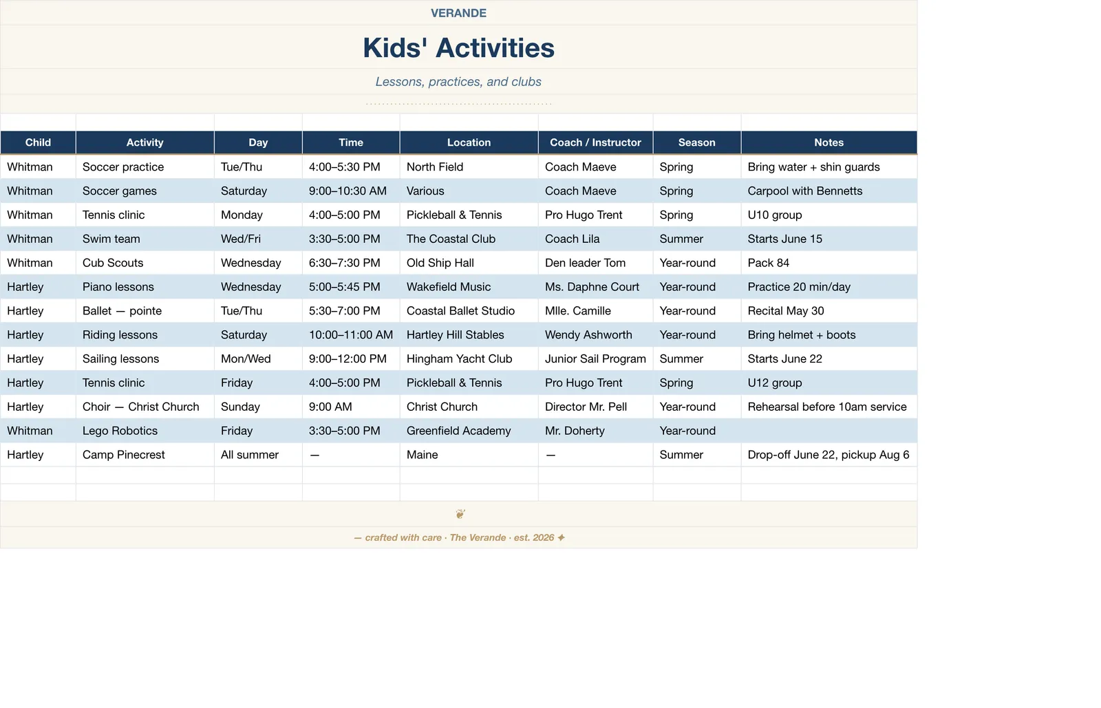 Family Manager Household Operations, Kids Activities