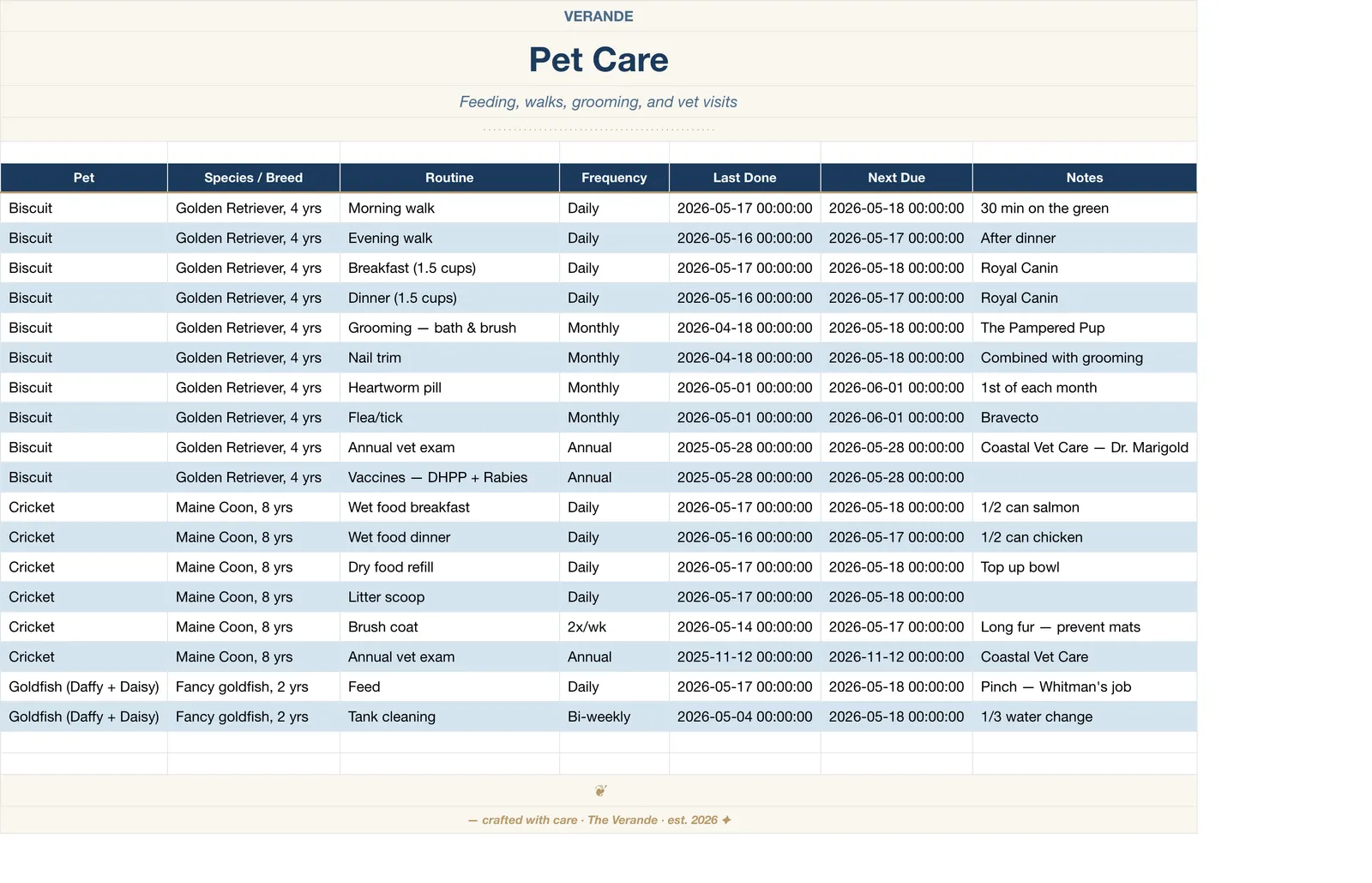 Family Manager Household Operations, Pet Care