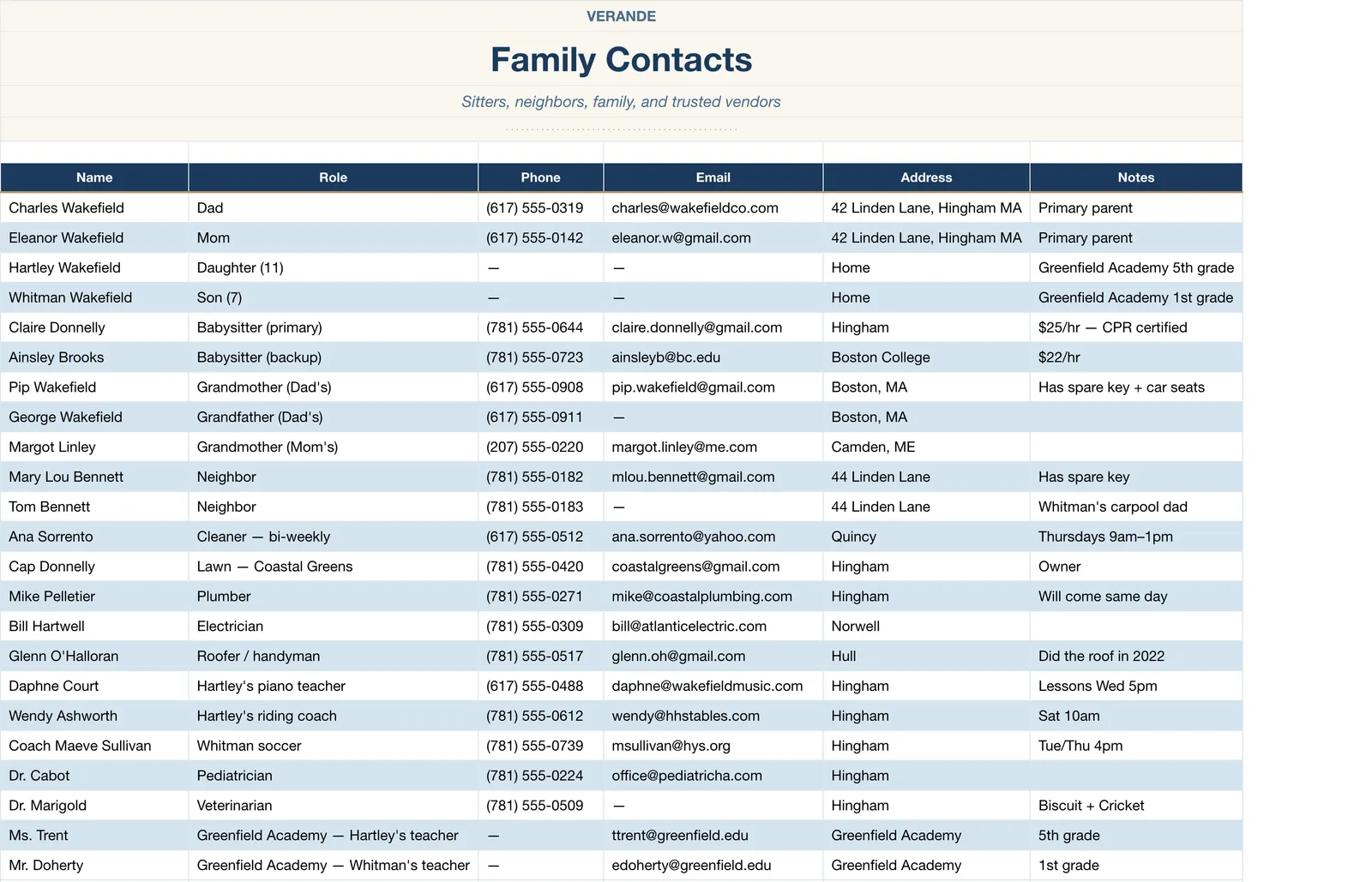 Family Manager Household Operations, Contacts