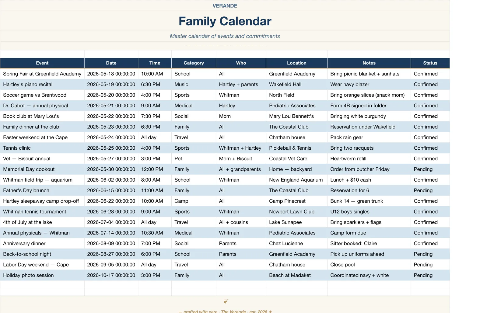 Family Manager Household Operations, Family Calendar