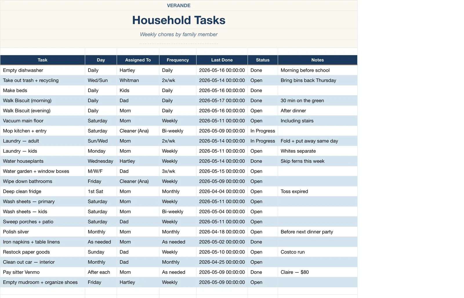 Family Manager Household Operations, Household Tasks