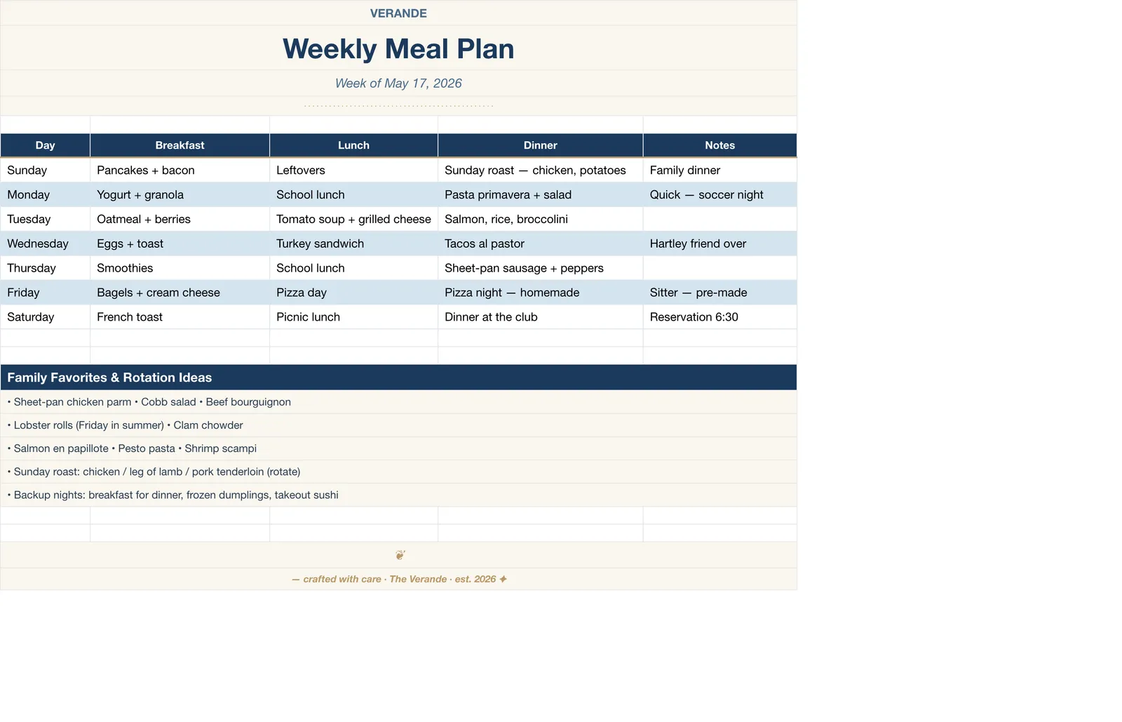 Family Manager Household Operations, Meal Plan