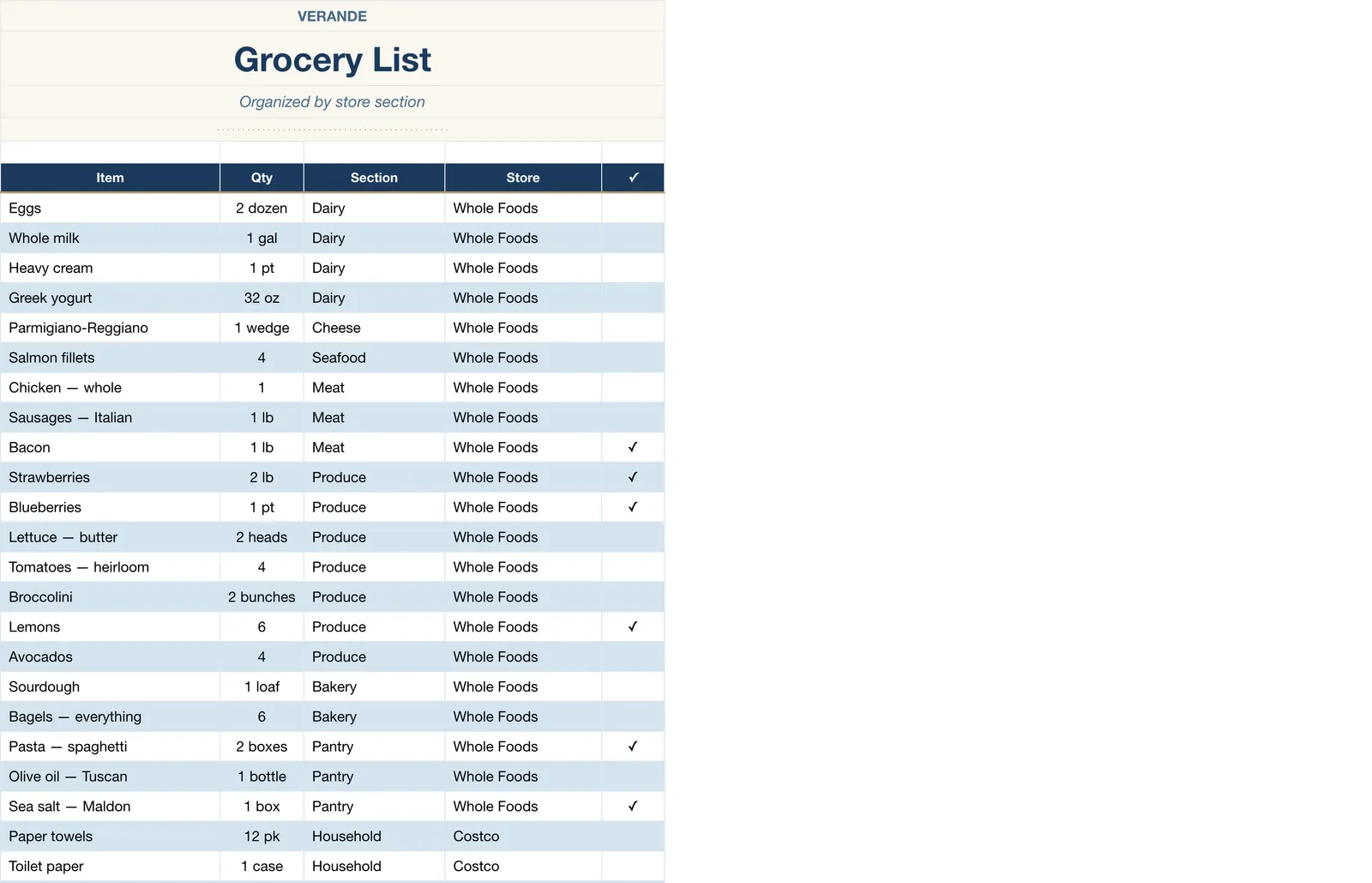 Family Manager Household Operations, Grocery List