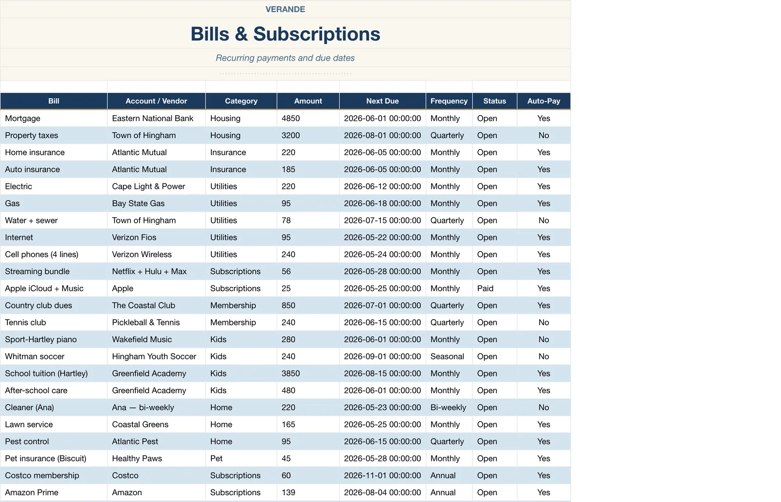 Family Manager Household Operations, Bills & Subscriptions