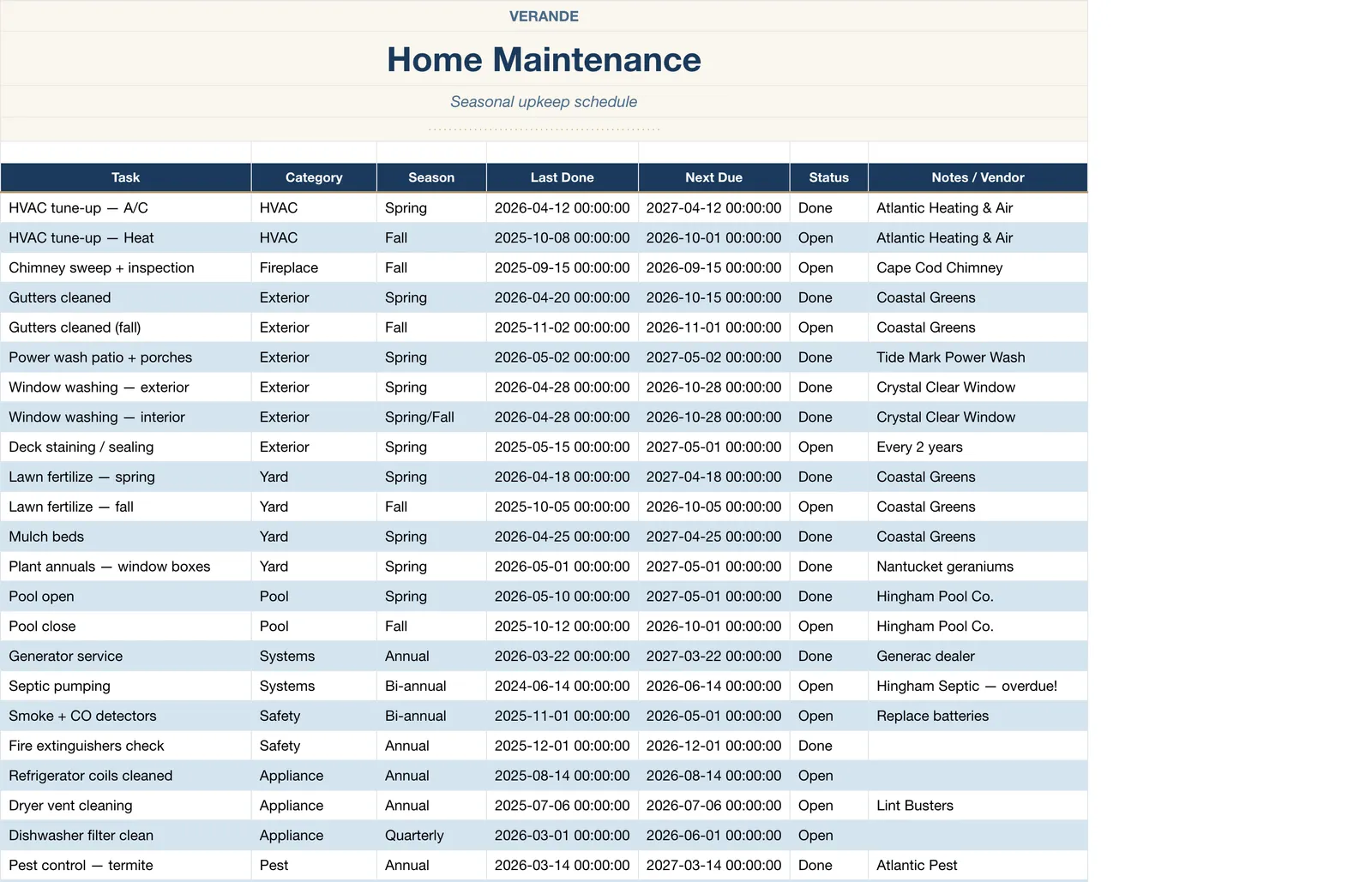 Family Manager Household Operations, Home Maintenance