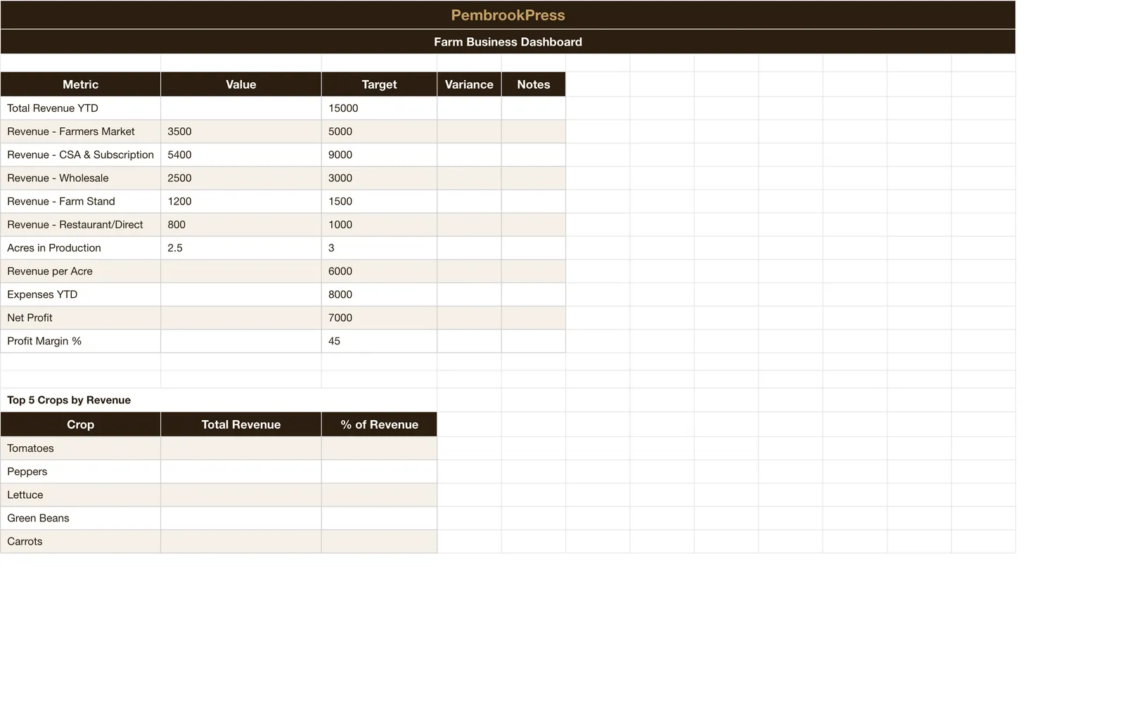 Farm Market Garden Business, Dashboard