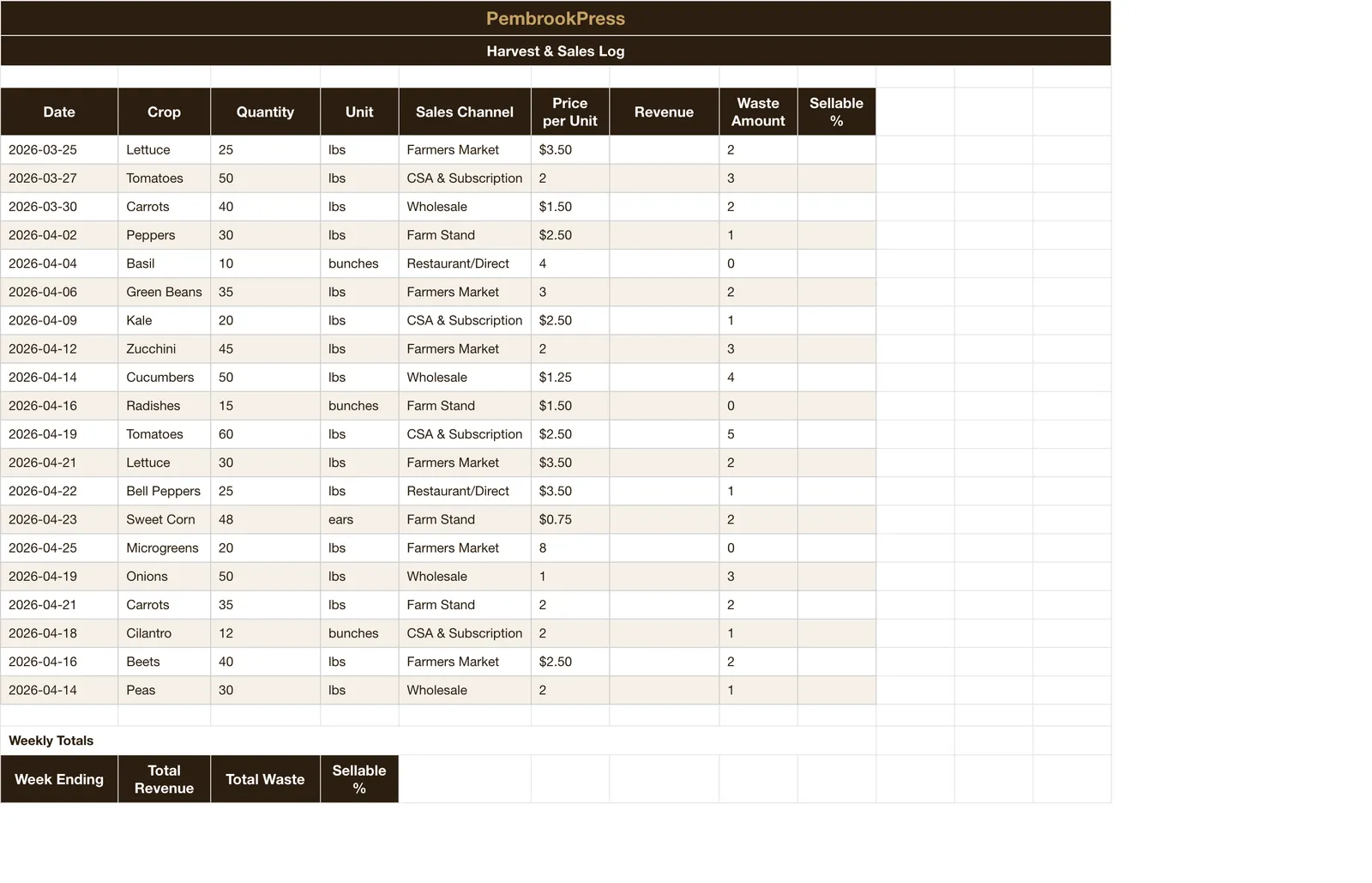 Farm Market Garden Business, Harvest & Sales Log