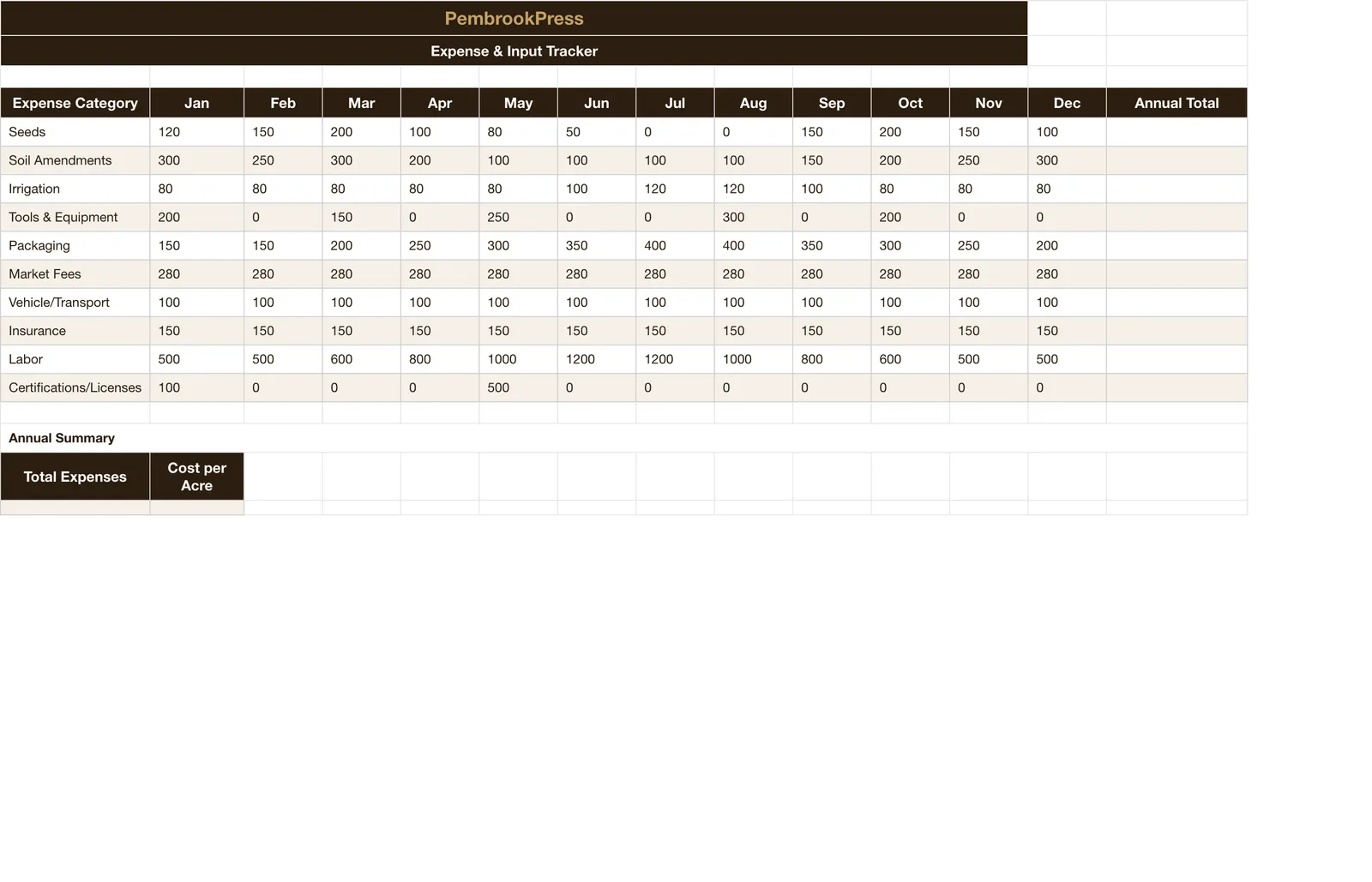Farm Market Garden Business, Expense & Input Tracker